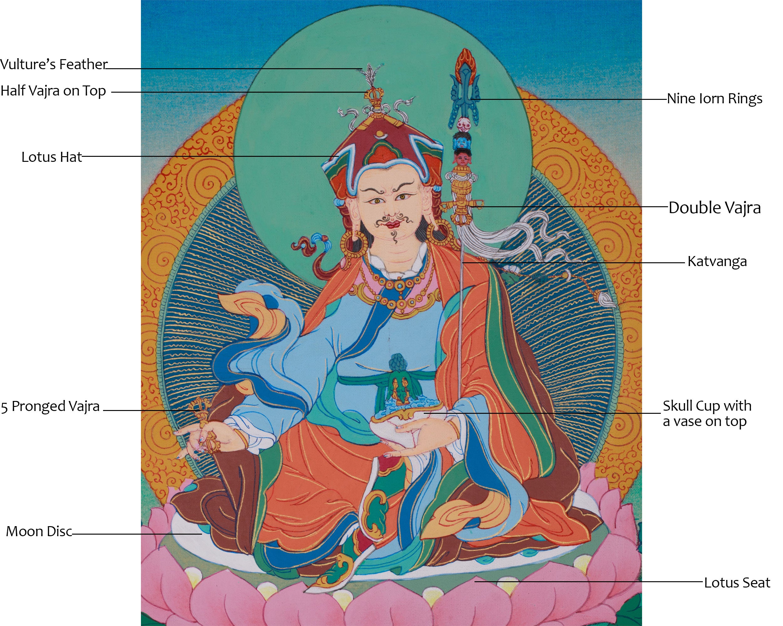 Guru Padmasambhava Artwork | Tantric Guru of Tibet