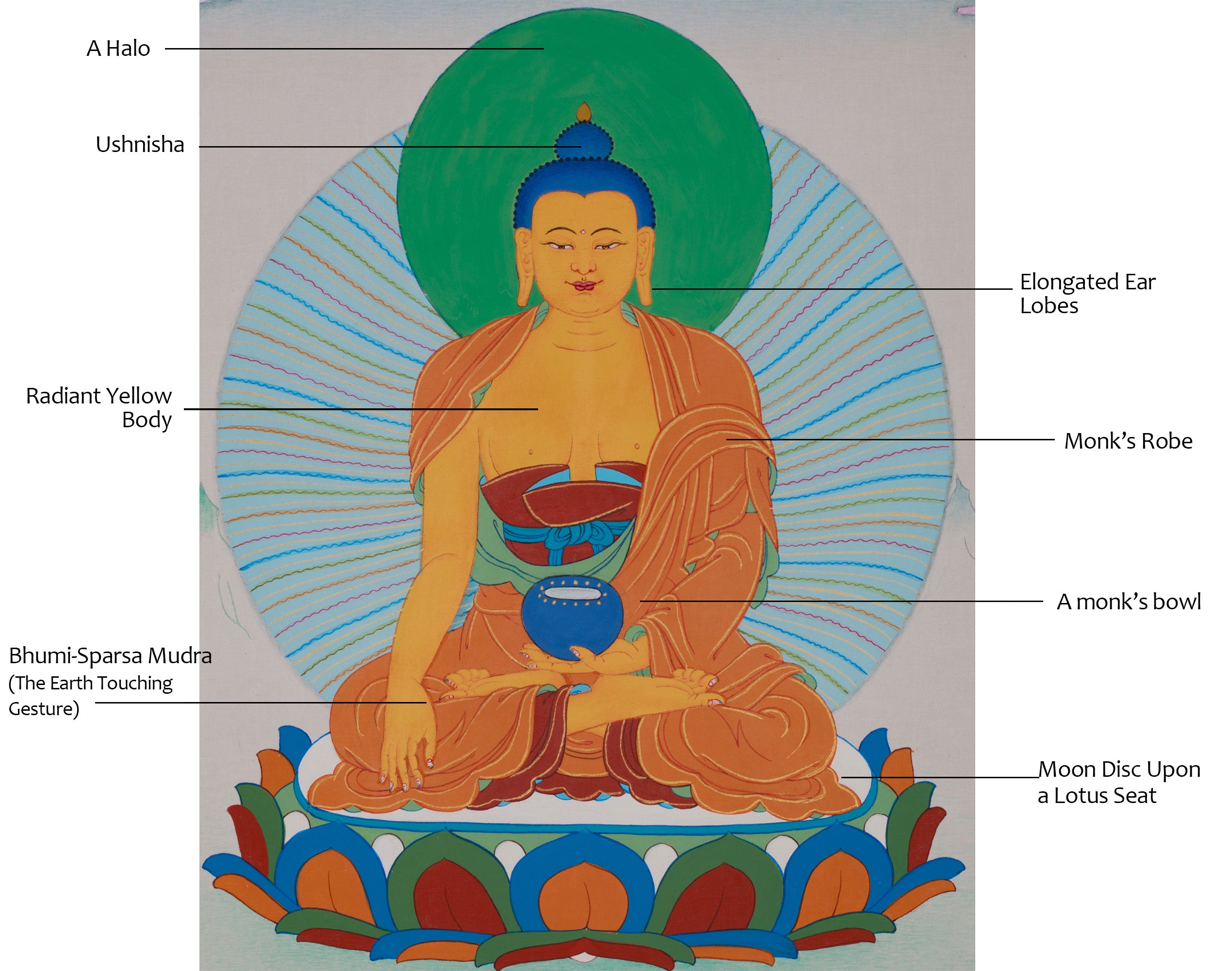 Founder of Buddhism, Gautama Buddha | Sacred Buddha Painting