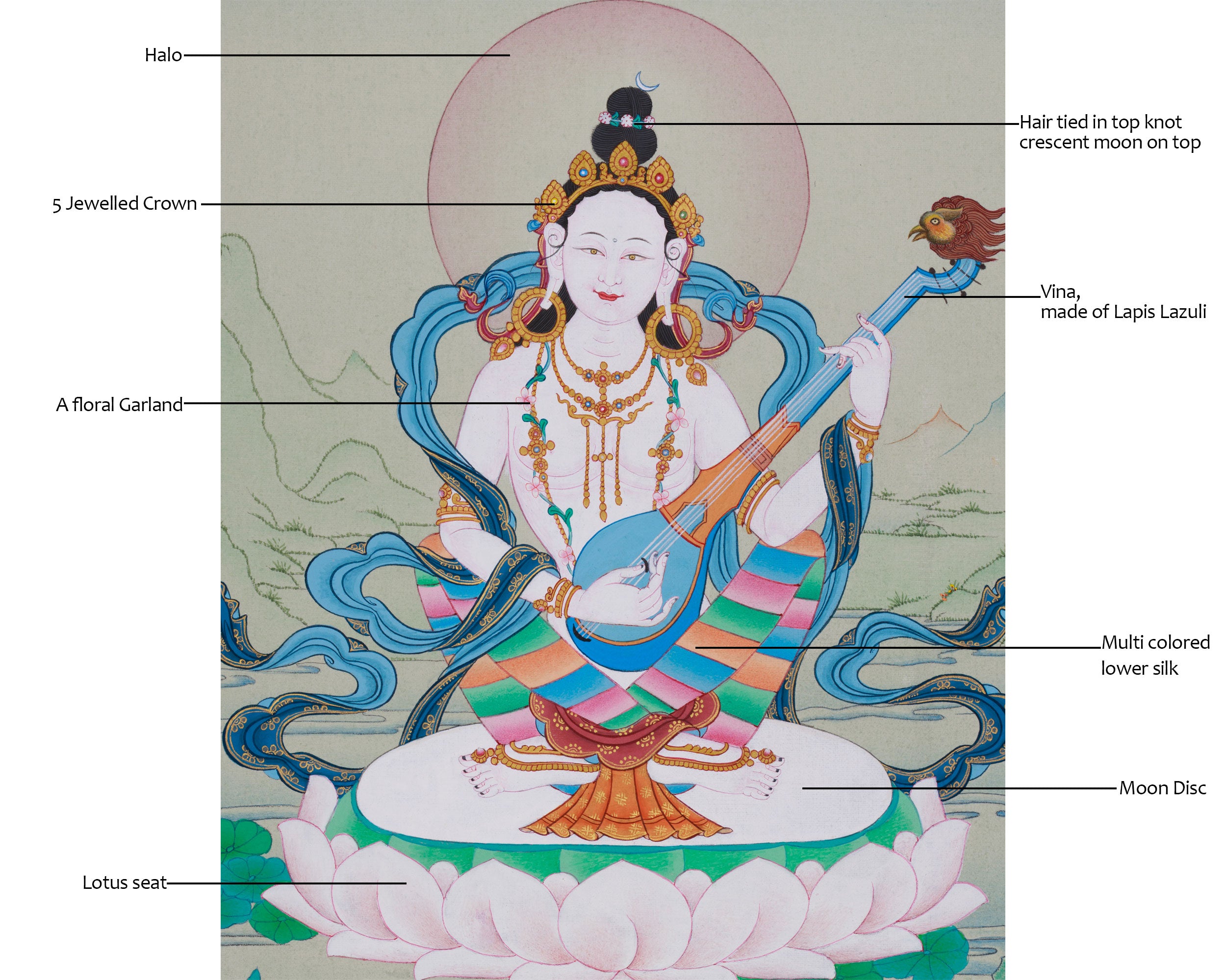 13-Inch Saraswati Thangka | Hand-Painted Goddess of Wisdom and Arts