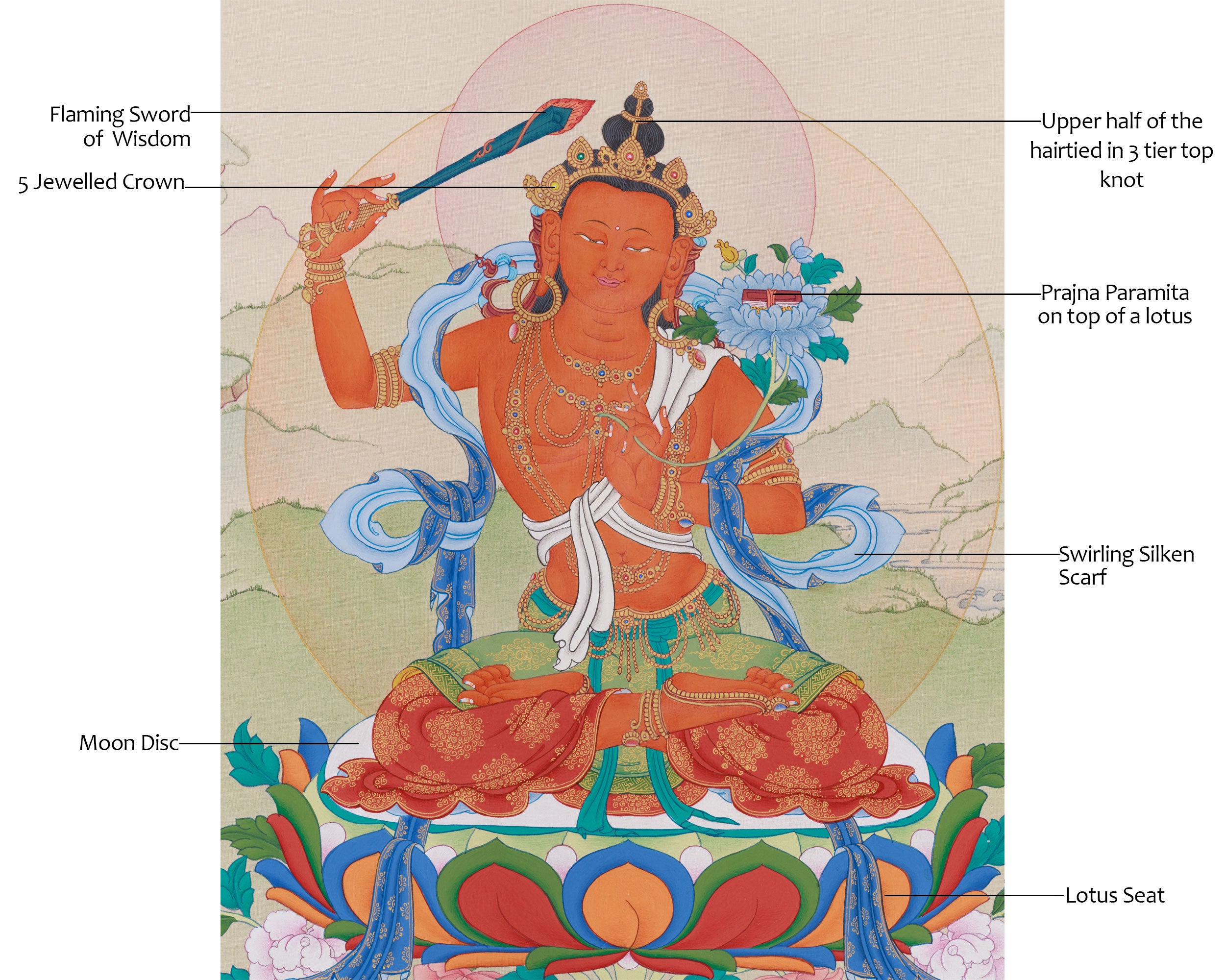 Tibetan Thangka of Flaming Sword Holder Manjushri | Divine Wisdom in Art