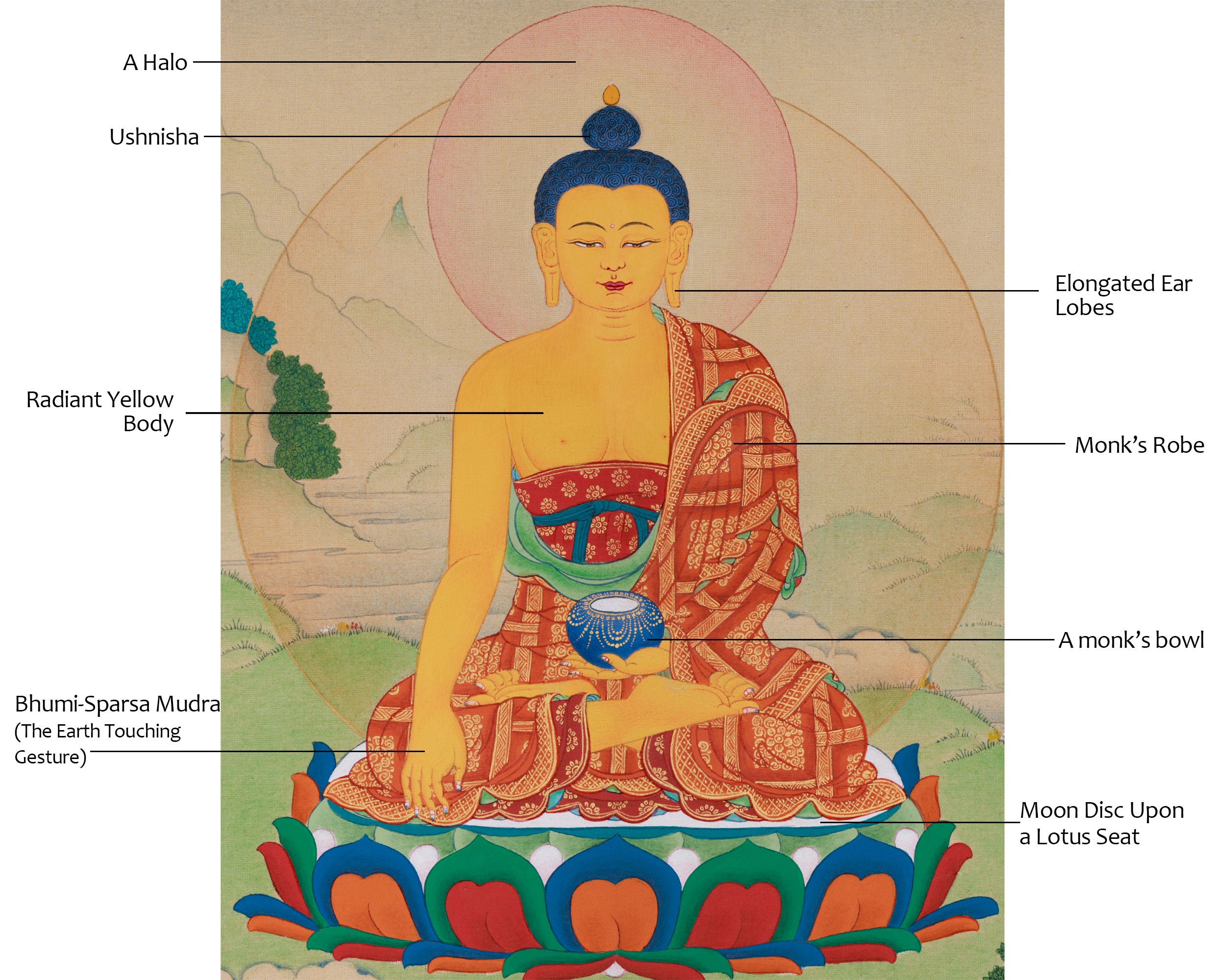 Tibetan Gautama Buddha Painting | Buddha of Enlightenment
