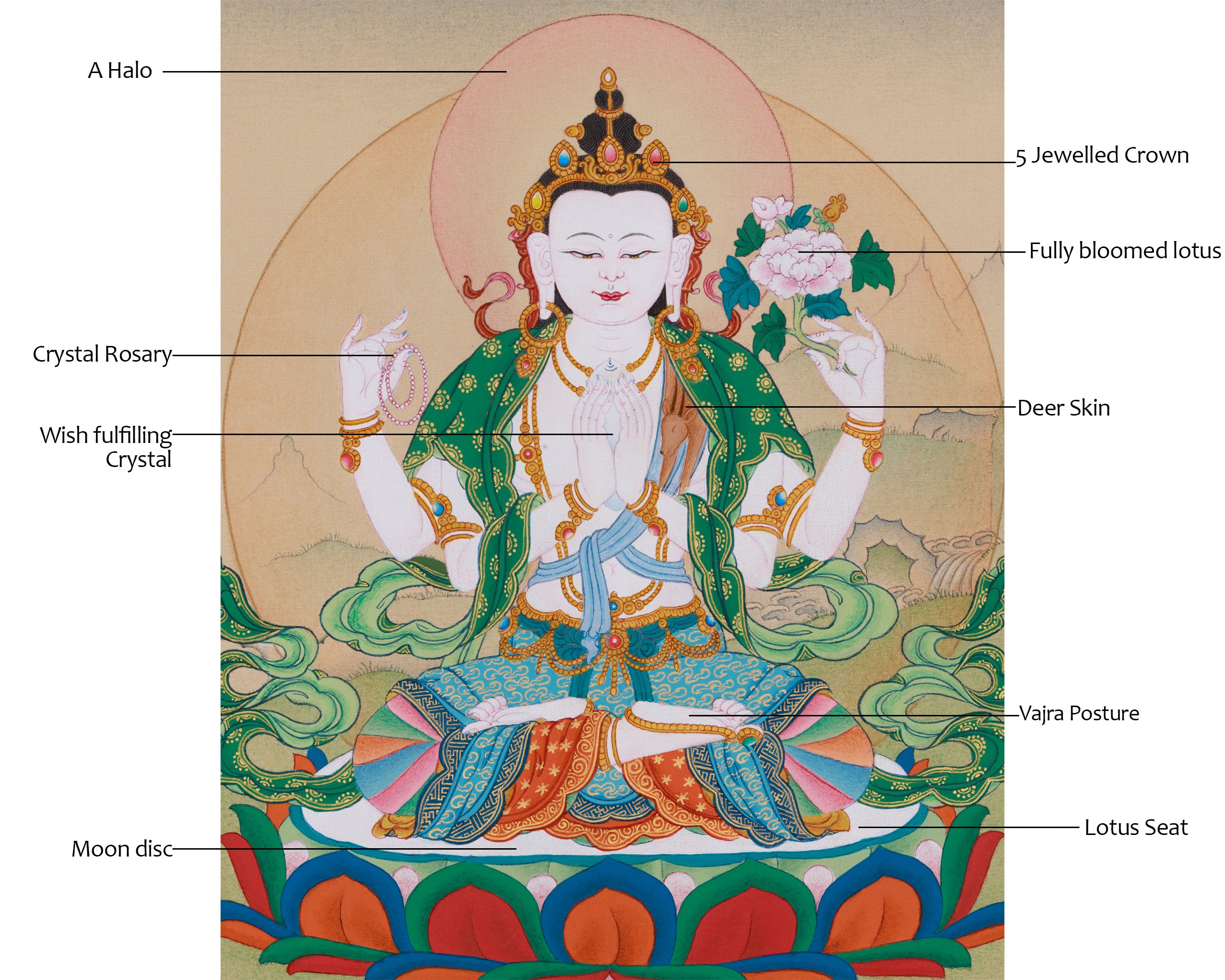 Four Armed Chenrezig, Bodhisattva of Compassion | Traditional Artwork