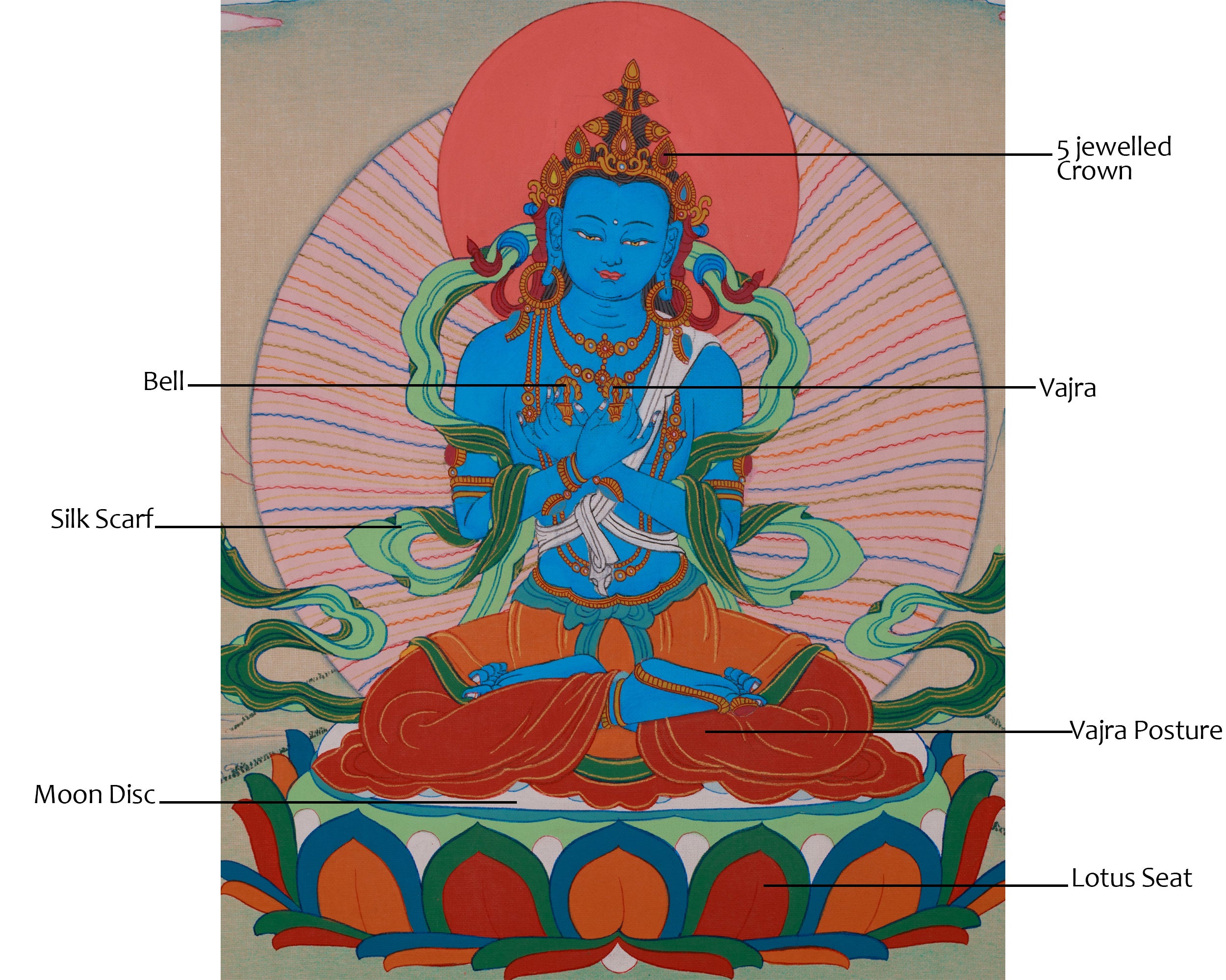 Traditional Vajradhara Artwork | Adi Buddha of Wisdom and Protection