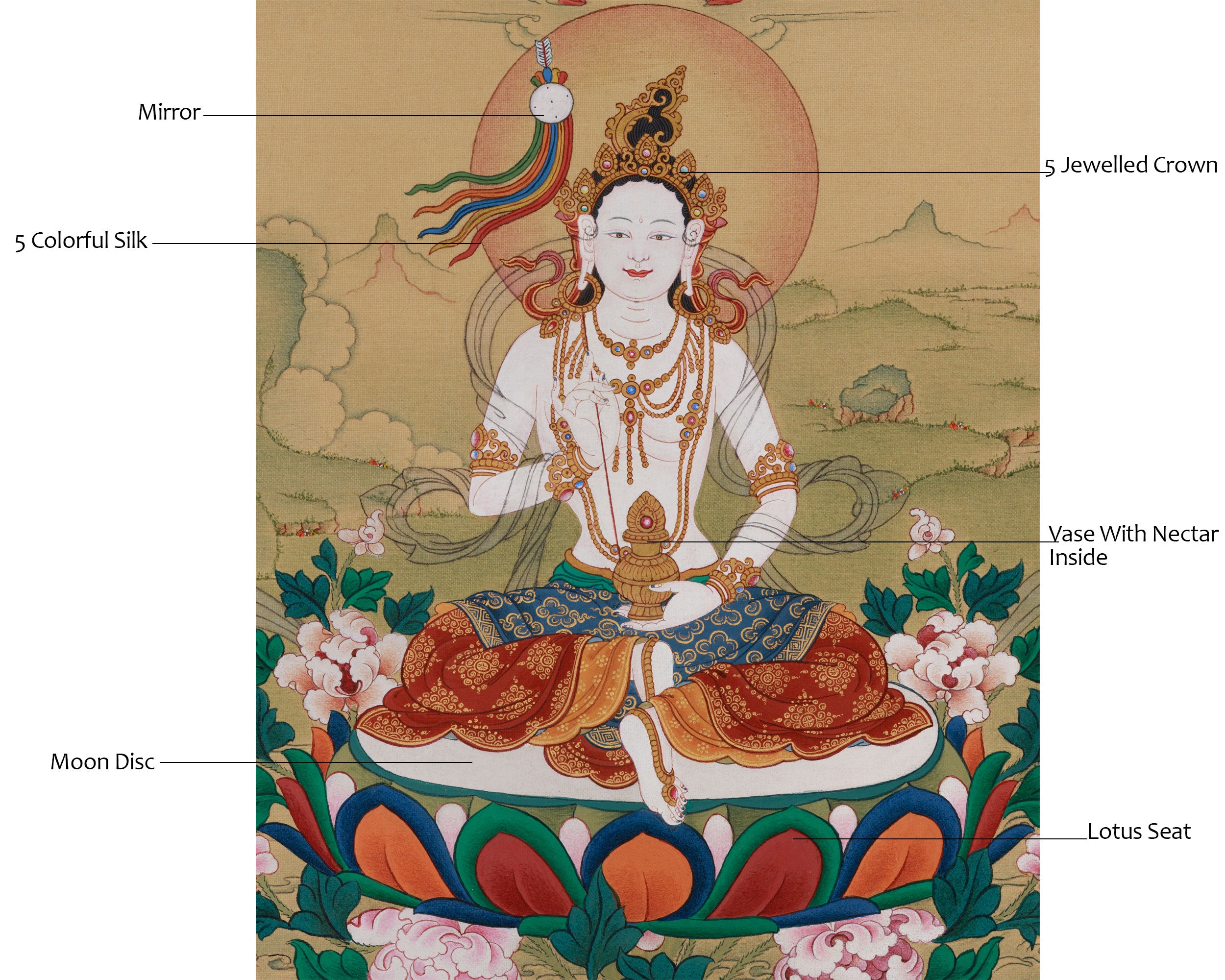 Sacred Dakini Mandarva | Consort of Guru Rinpoche with Amitabha Buddha