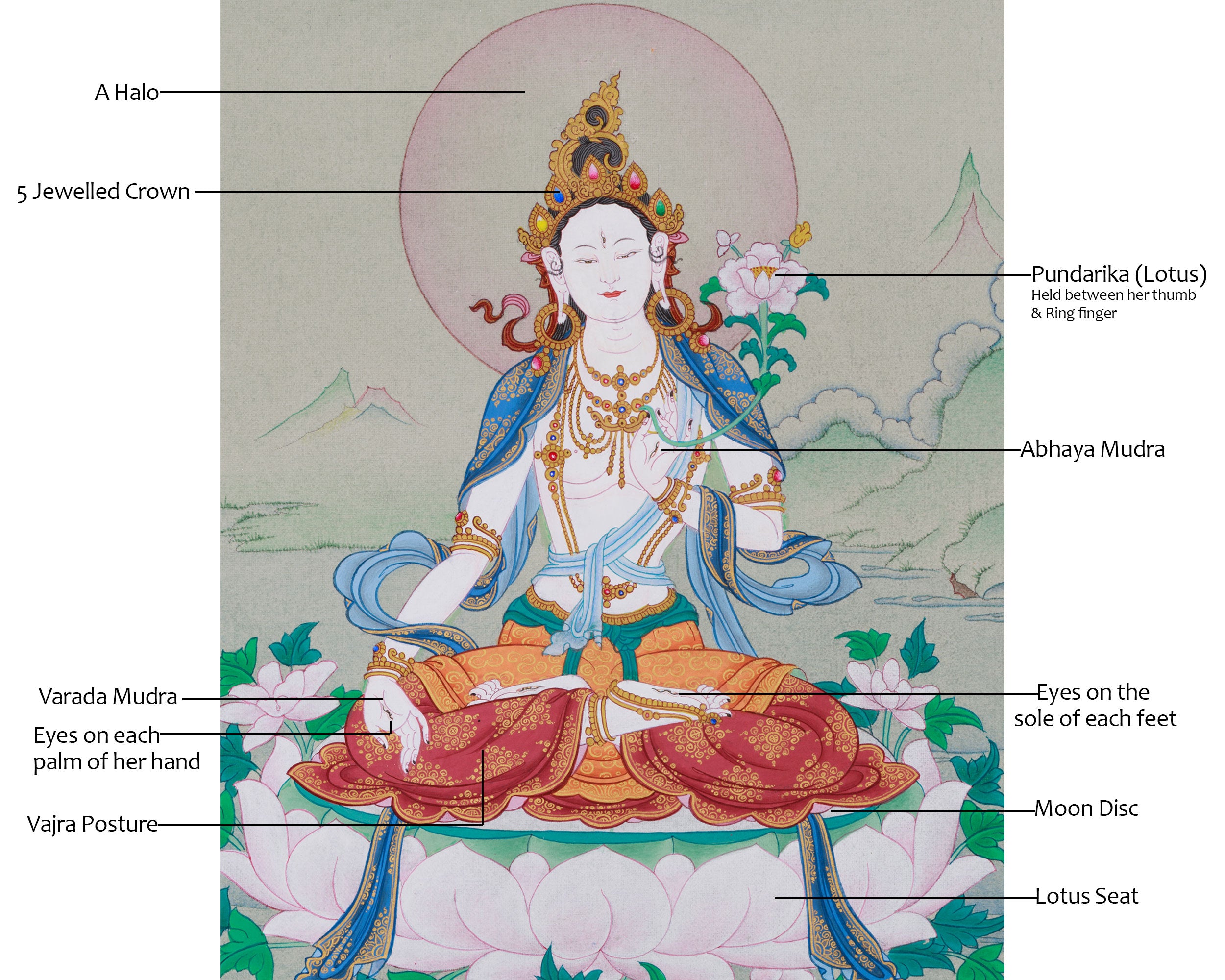 Female Buddha of Longevity | White Tara For Vitality and Immortality