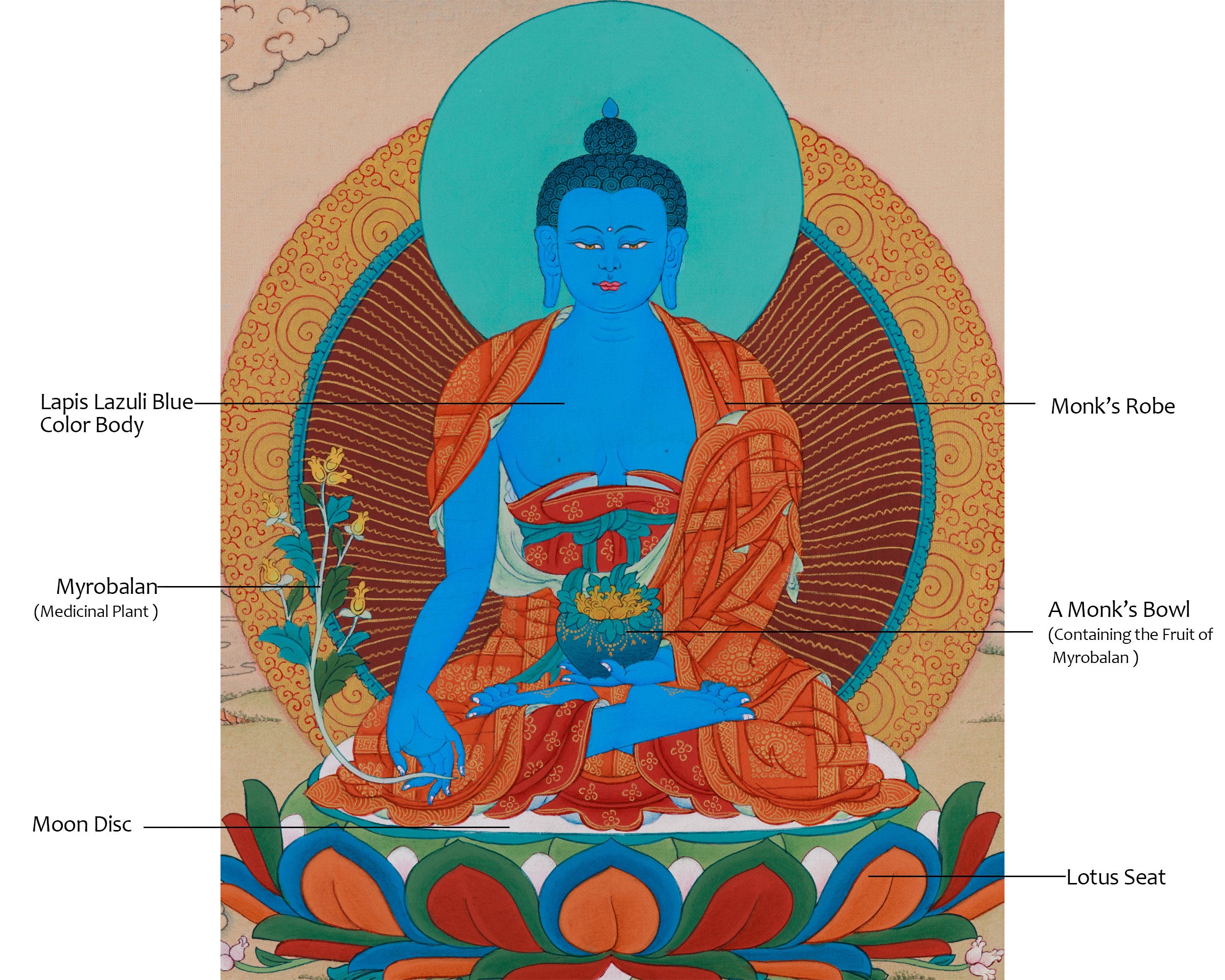Tibetan Blue Bhaisajyaguru Thangka | Medicine Buddha For Healing