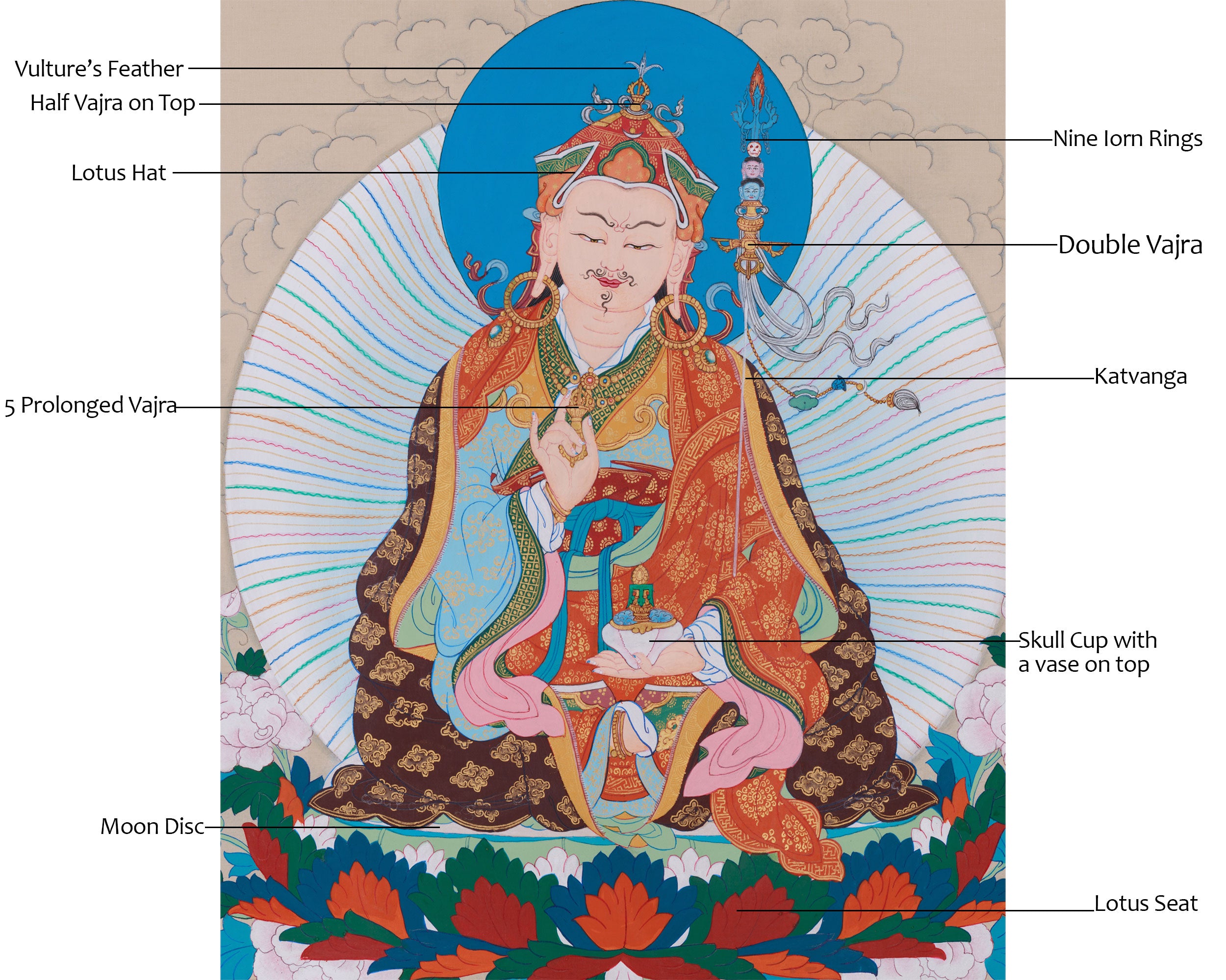 Second Buddha Rinpoche Thangka | Guru Padmasambhava Artwork
