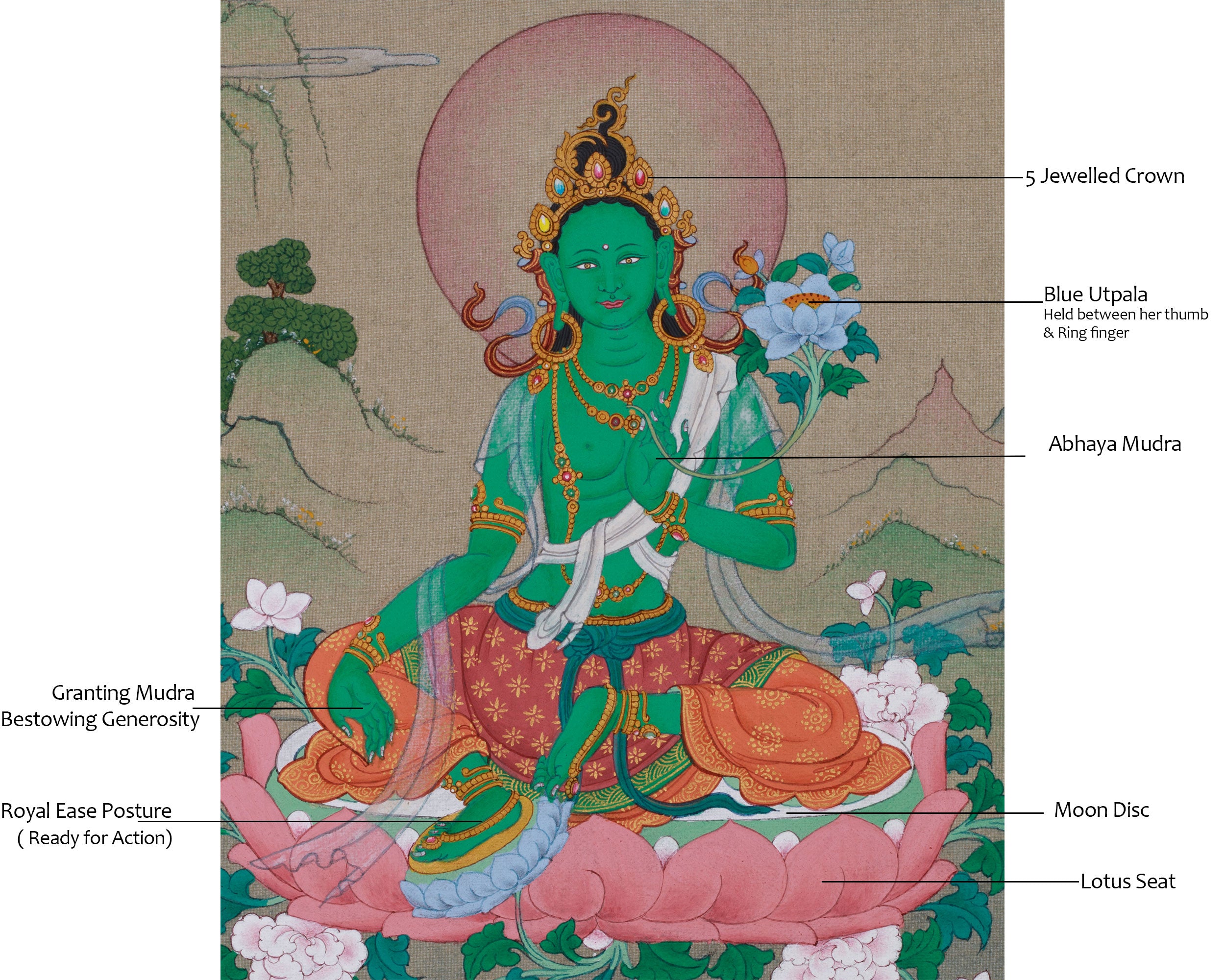 Original Hand-Painted Mother of Liberation, Green Tara Art | Compassionate Protector