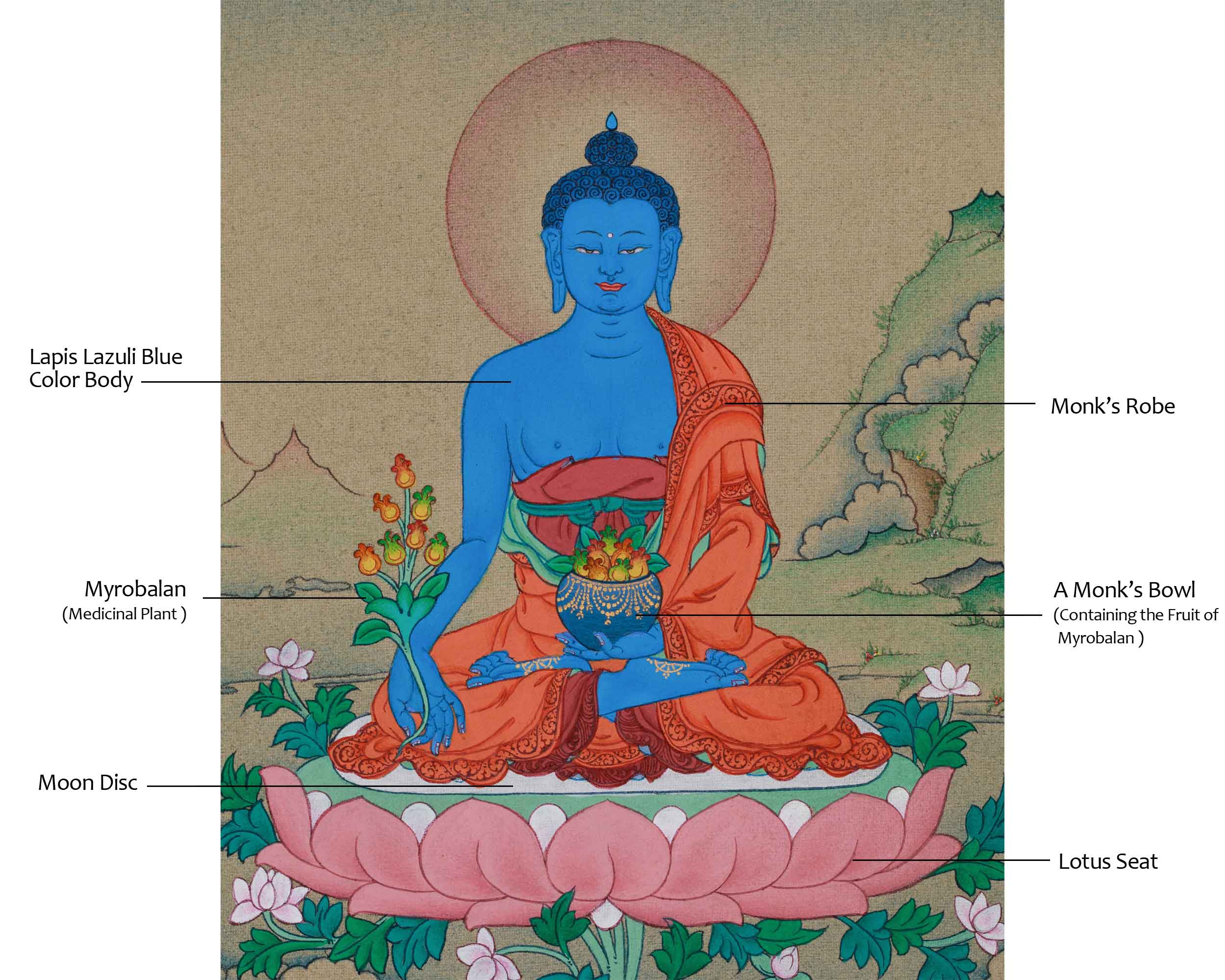 Bhaisajyaguru Buddha Thangka | Healing Buddha of Health and Protection