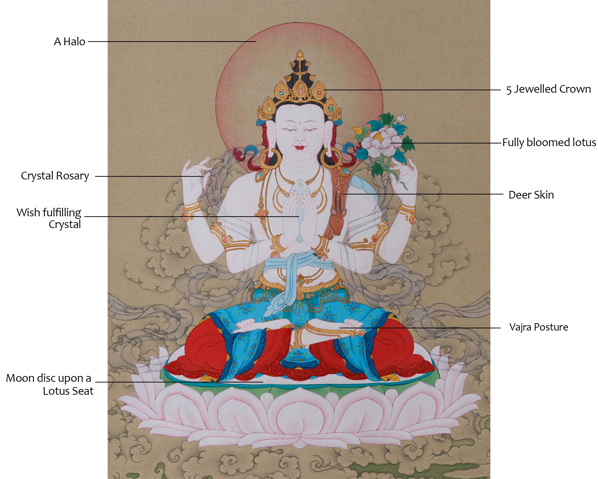 Avalokitesvara | Compassion Bodhisattva Thangka | 24K Gold