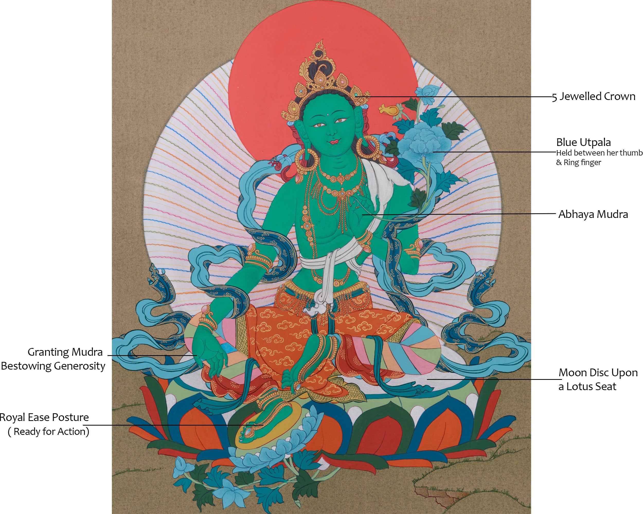 Sacred Shyama Tara Artwork | Beautiful Bodhisattva Green Tara
