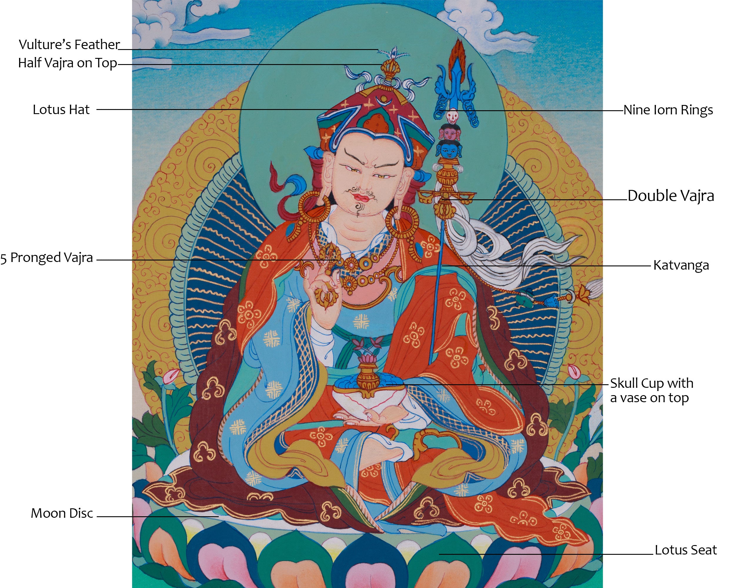 Precious Master Guru Rinpoche Thangka | Easing Royal Posture