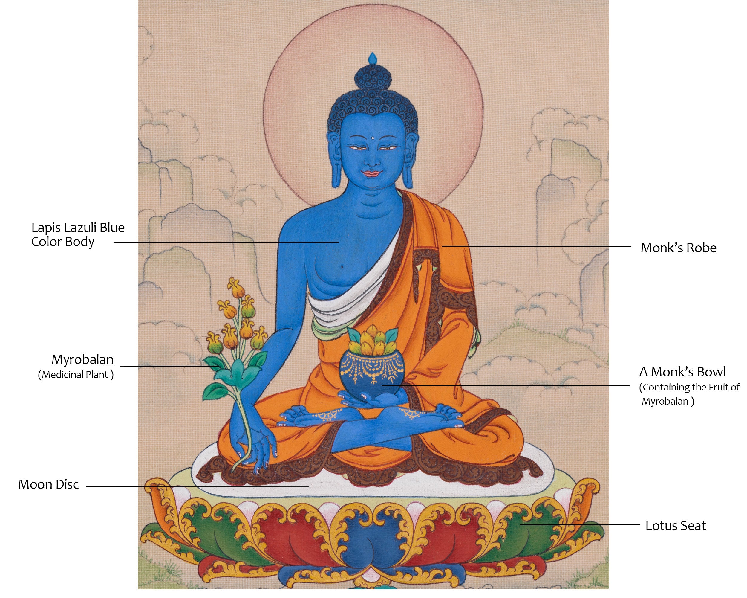 Compact Medicine Buddha Thangka | Buddha of Health and Wellness