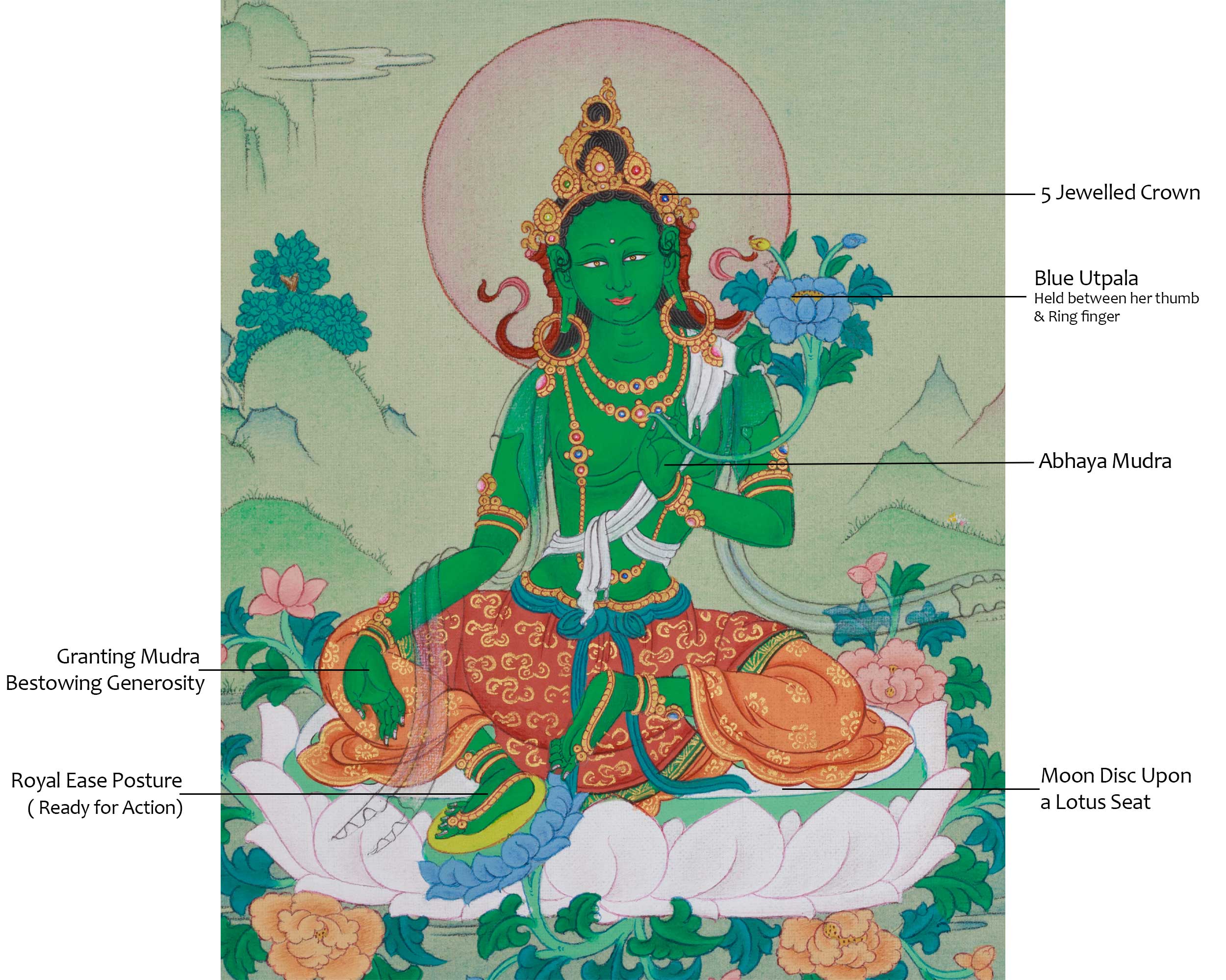 Himalayan Art of Green Tara | Shyama Tara | Mother of All Buddha