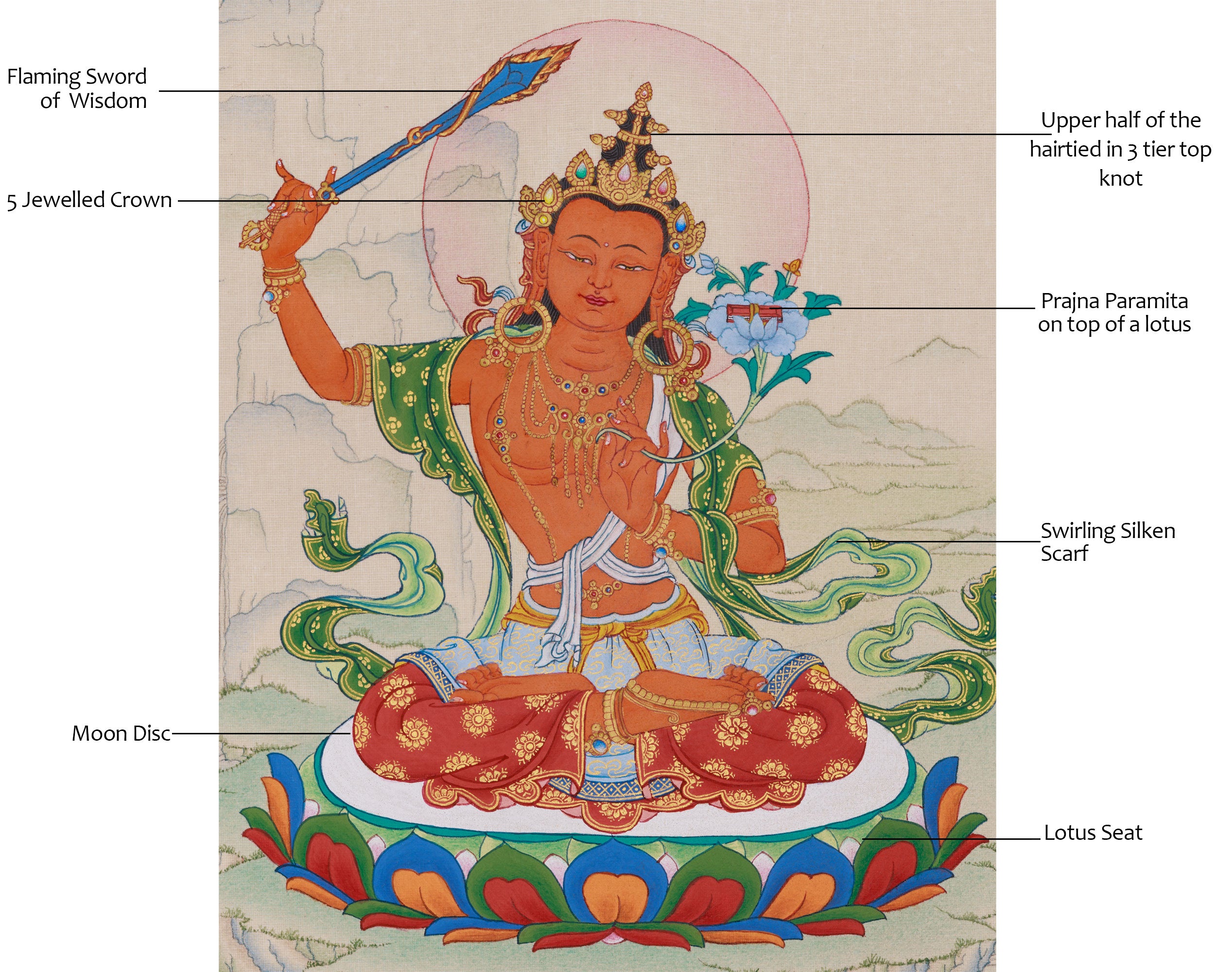 Divine Manjushri Buddha Artwork | Embodiment of Wisdom and Clarity