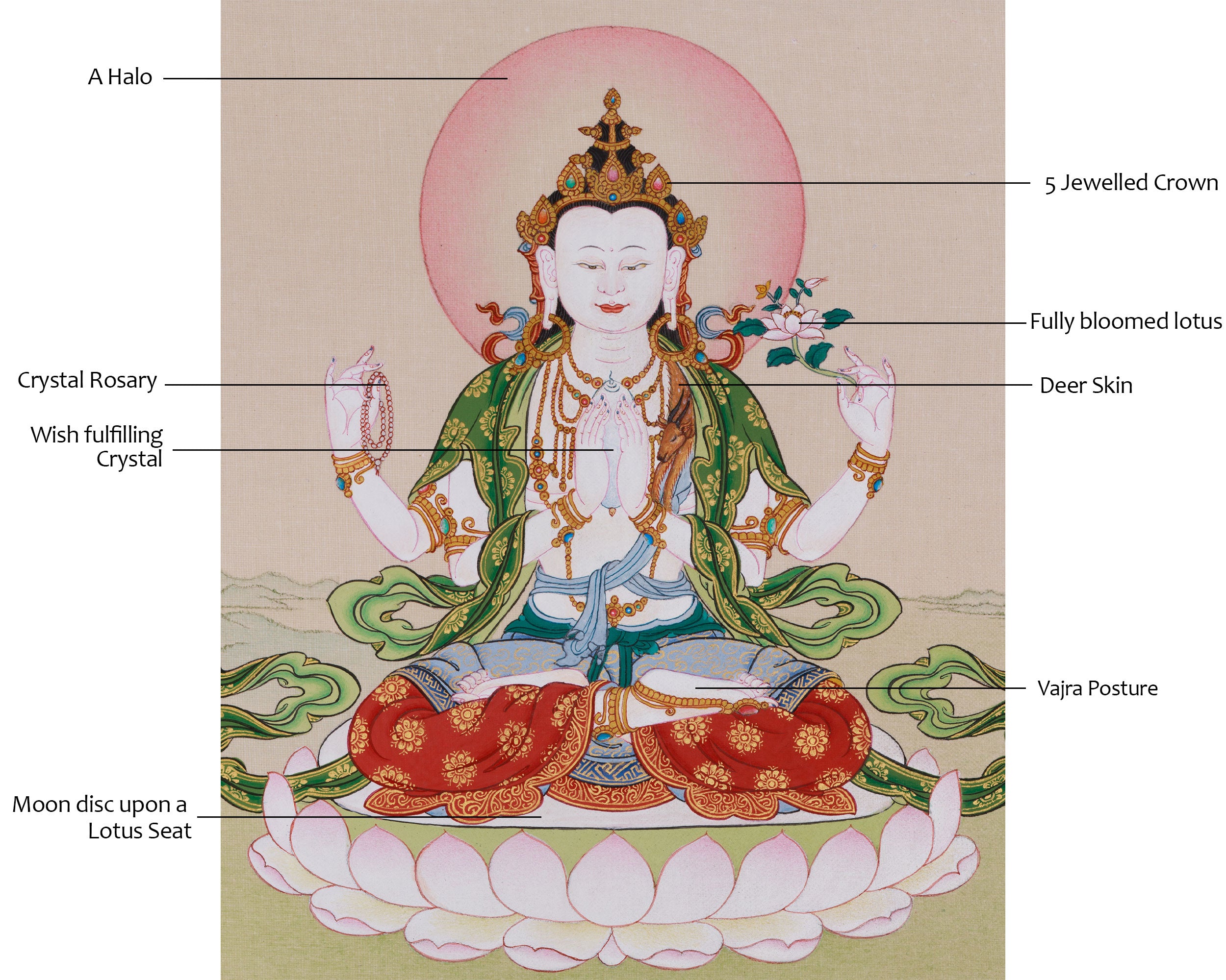 Chenrezig, Compassion Buddha | Tibetan Bodhisattva of Mercy