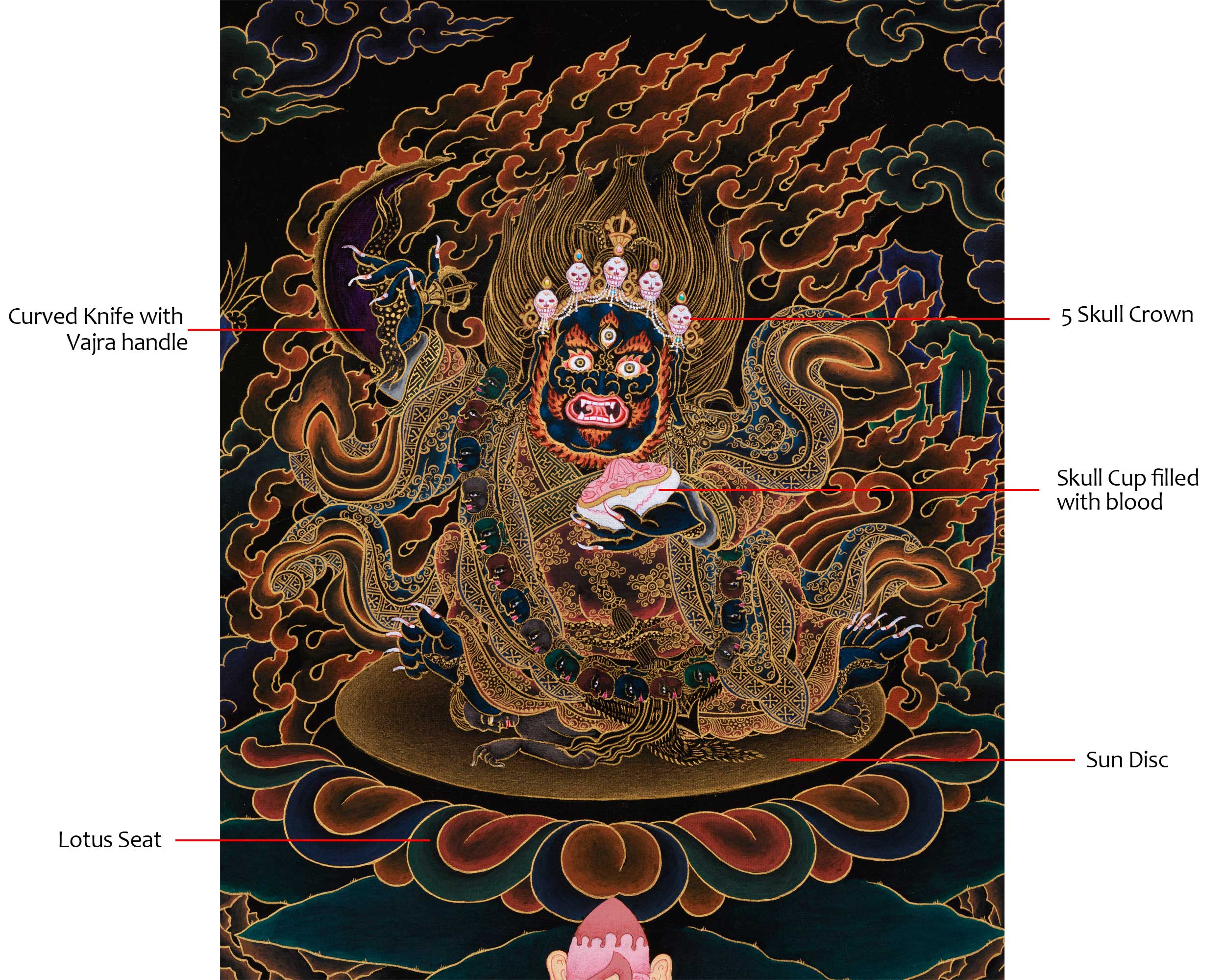 Mahakala Bernagchen, Wrathful Buddha Thangka in Gold