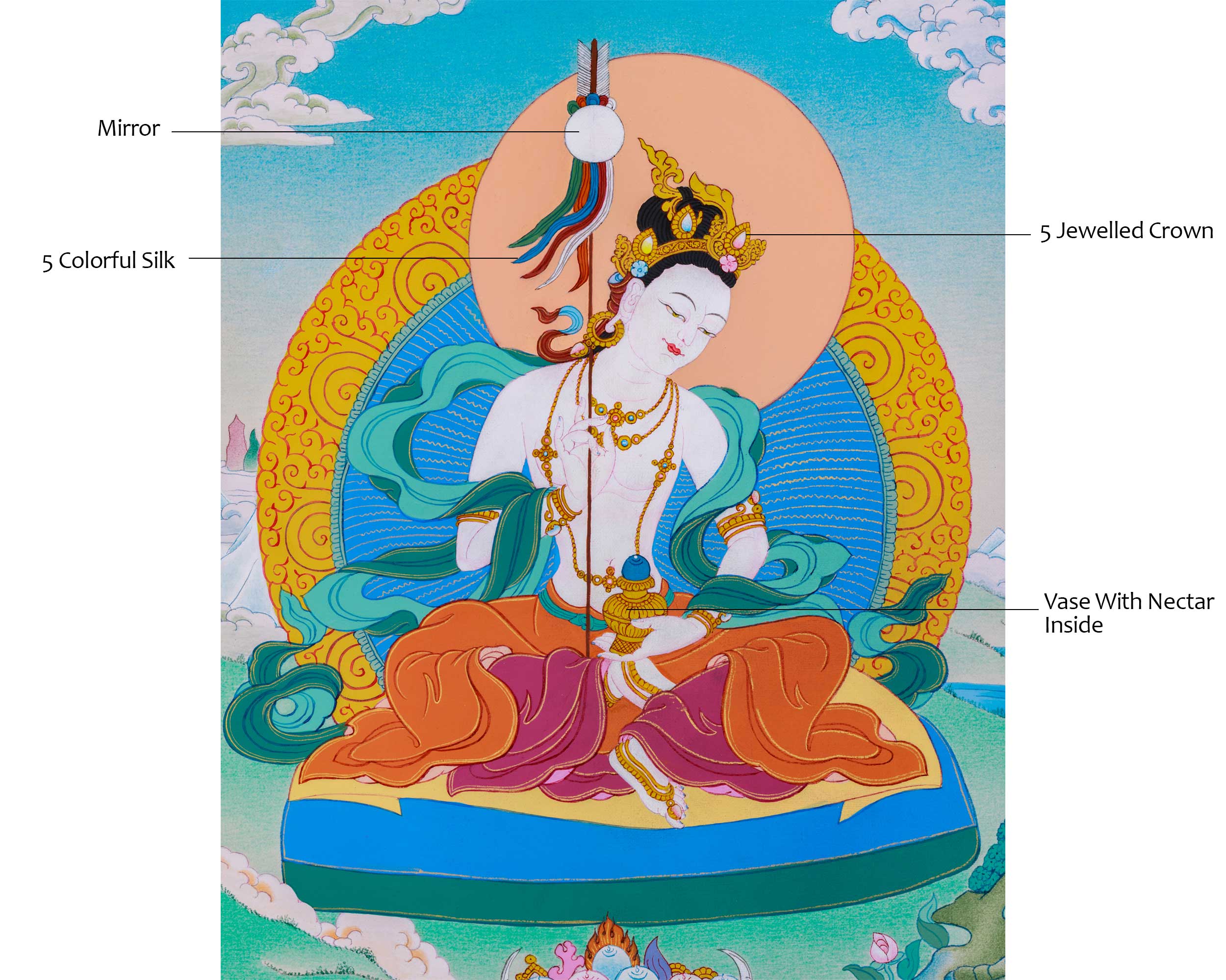 Mandarva, Small Jetsunma Thangka