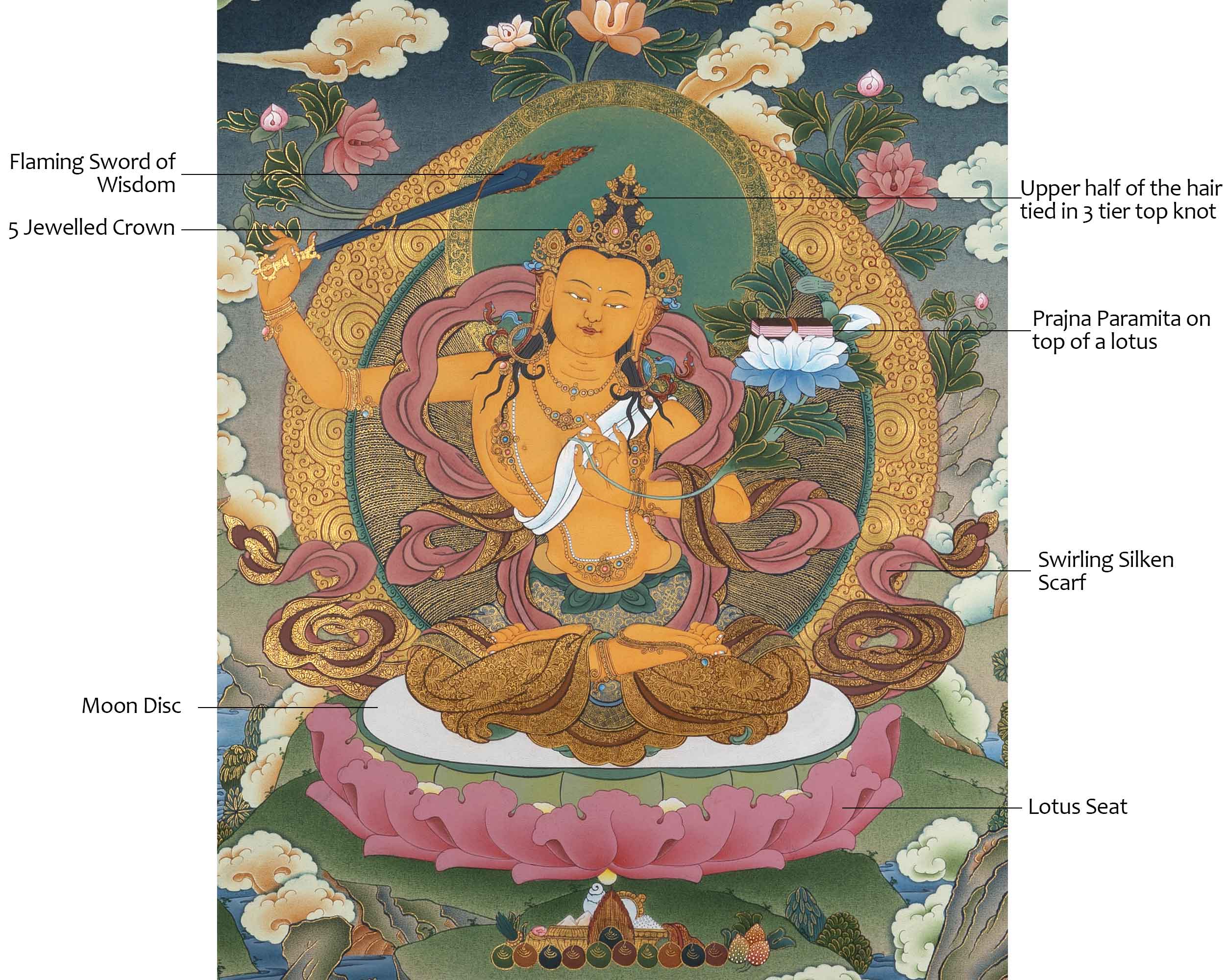 Manjushri Bodhisattva Thangka Painting, Bodhisattva Of Wisdom