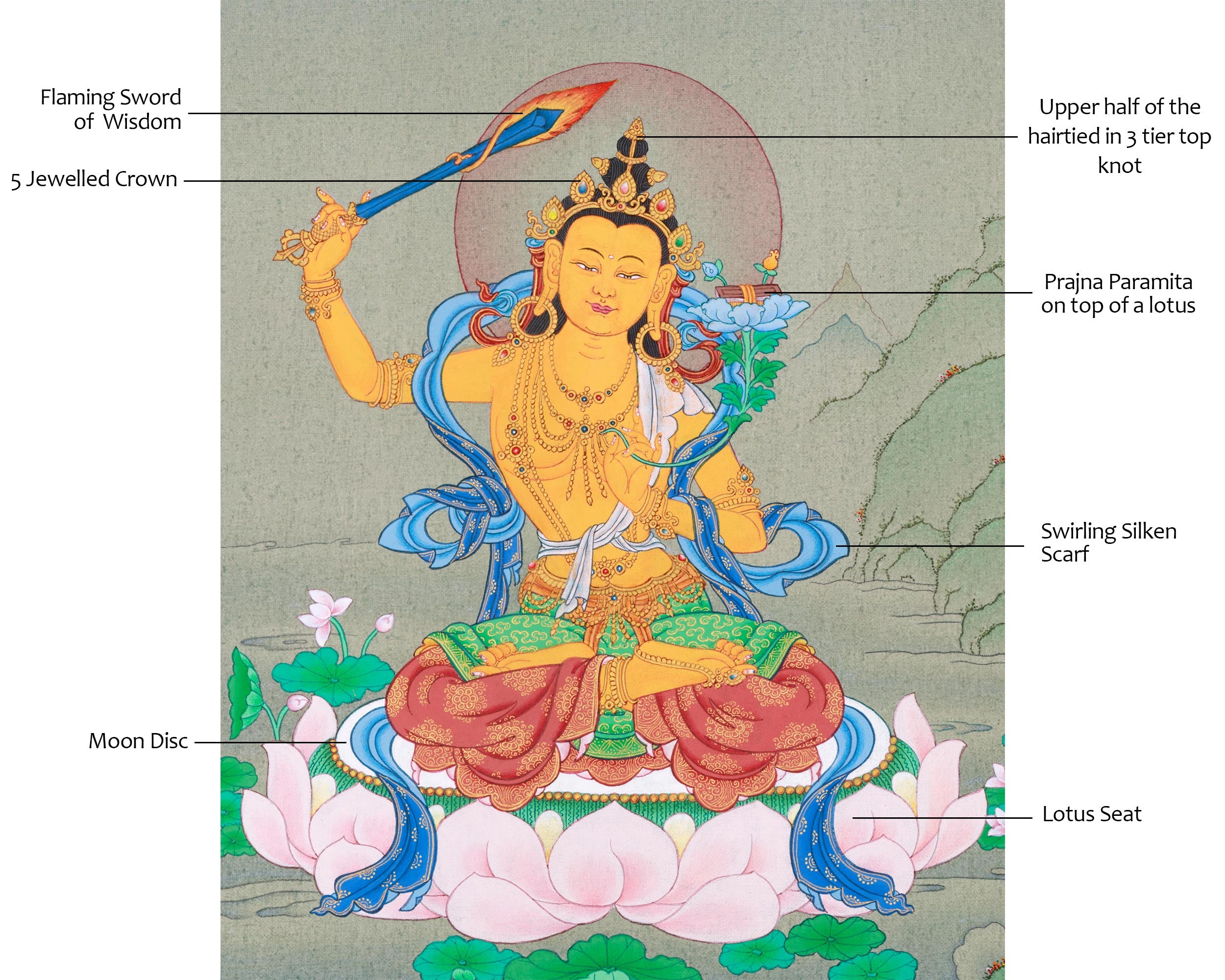 Manjushri Bodhisattva | Small Thangka of Wisdom