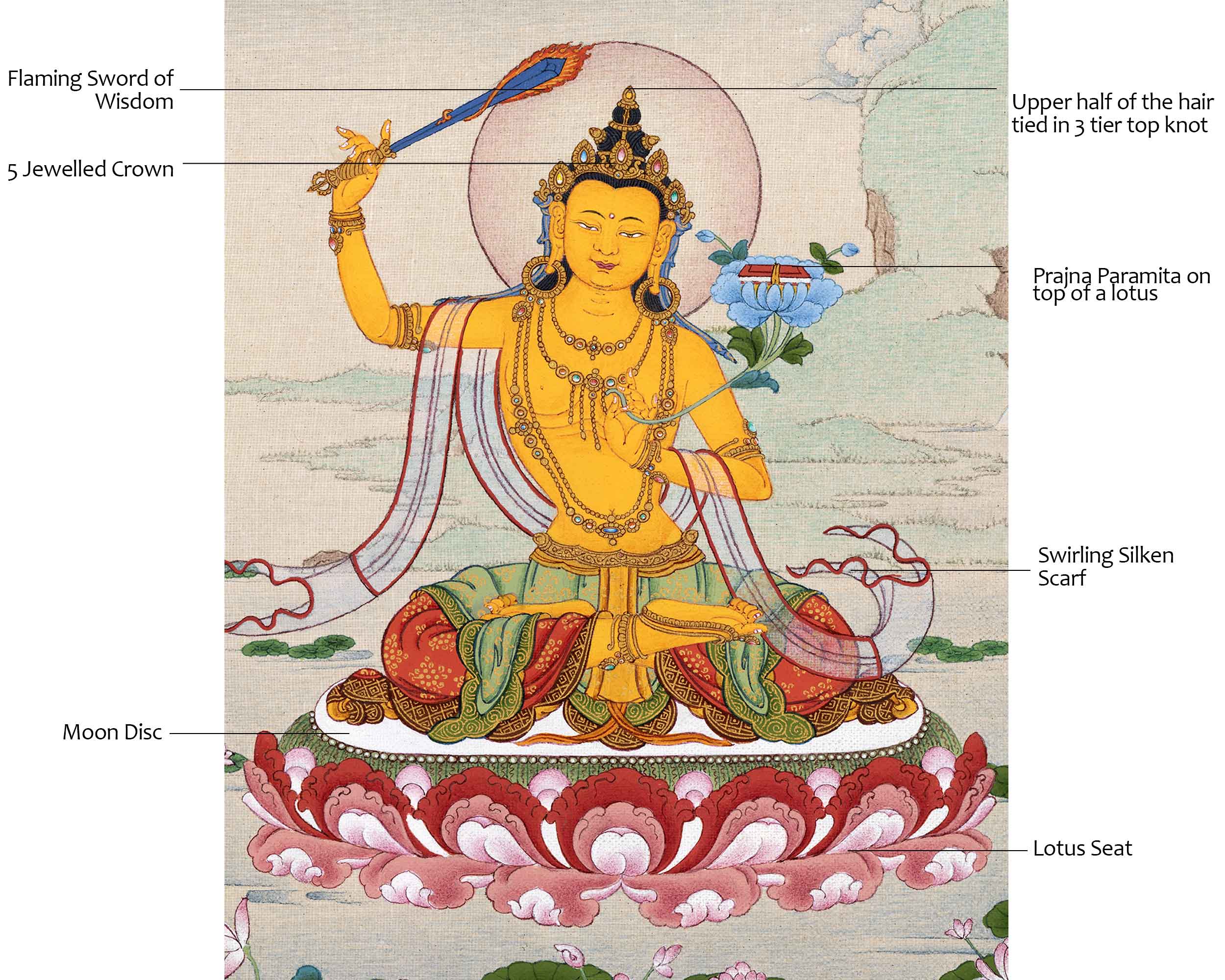 Tibetan Manjushri Thangka Painting | The Wisdom Deity Art for Spiritual Enlightenment | Hand Painted Artwork