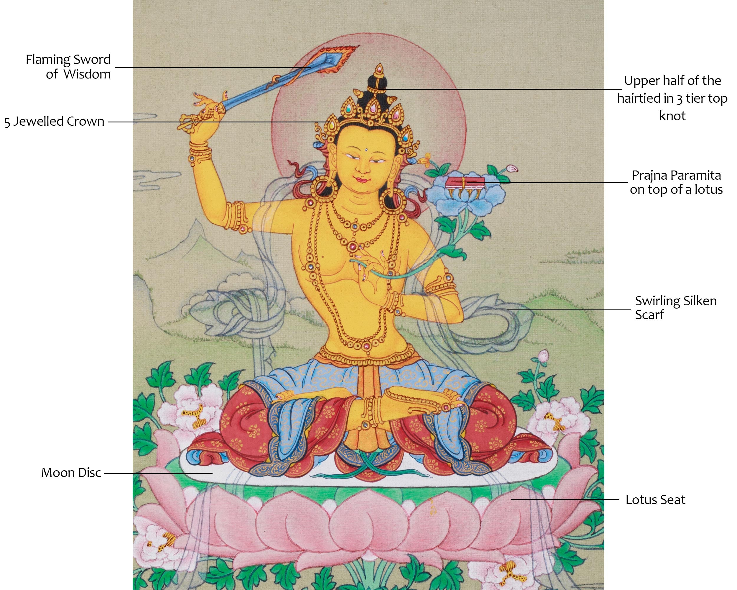 Manjushri: Detailed Small Thangka with Lhasa Stone Colors