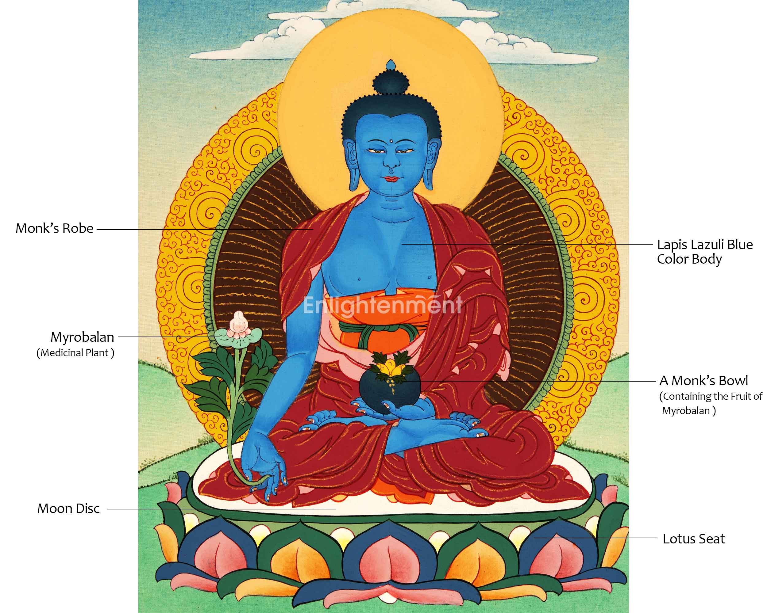 Discover The Enlightening Medicine Buddha Thangka | Handpainted Traditional Artwork