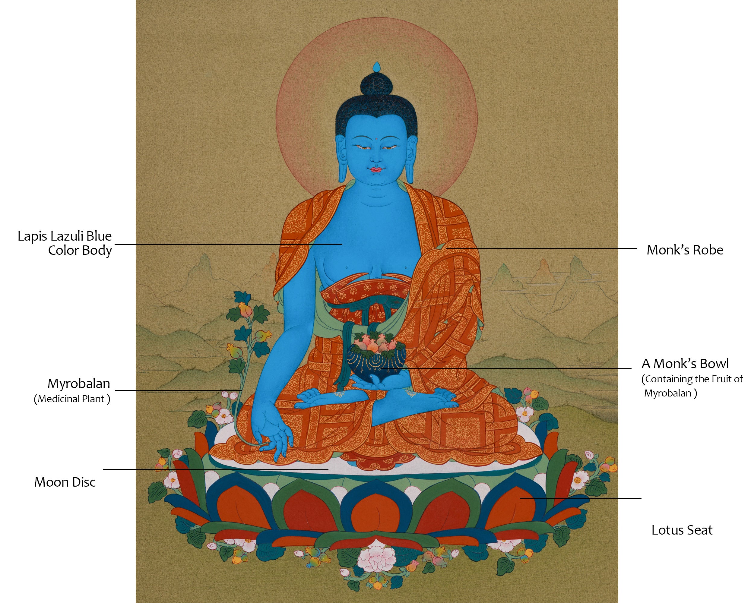 Traditional Bhaisajyaguru Thangka | Hand-Painted Medicine Buddha Art
