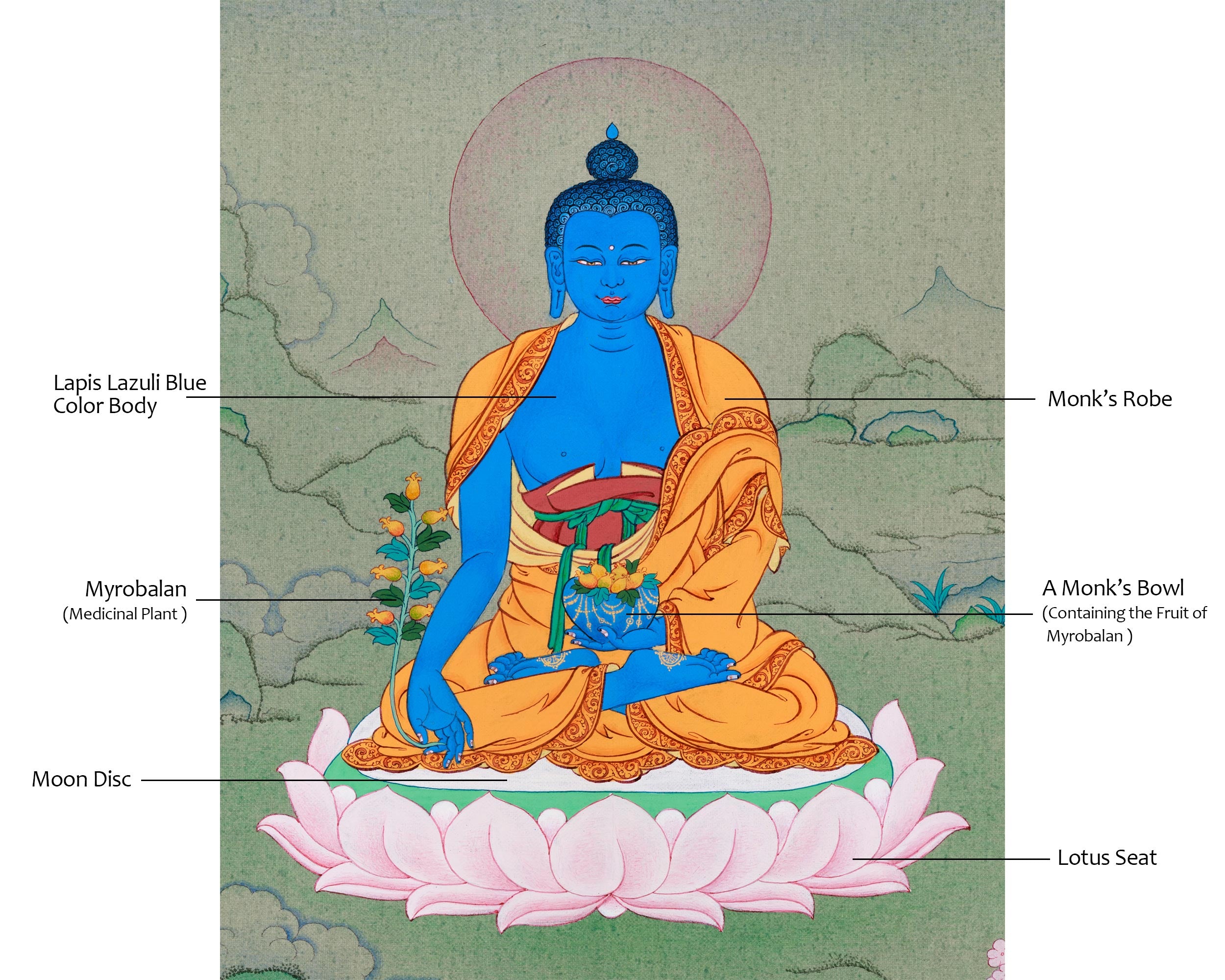 Traditional Bhaishajyaguru Thangka | Medicine Buddha in Himalayan Art