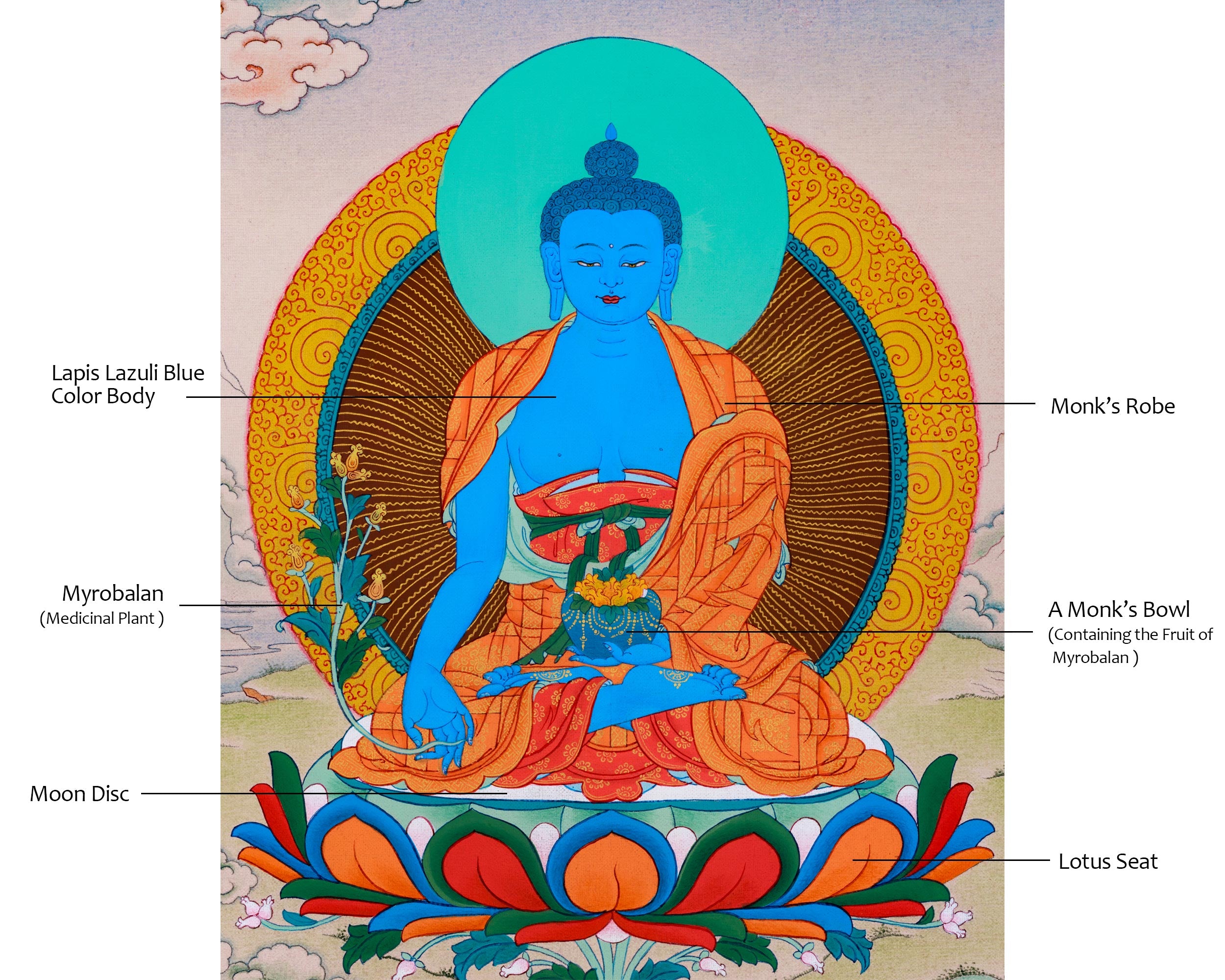 24K Gold Thangka of Medicine Buddha