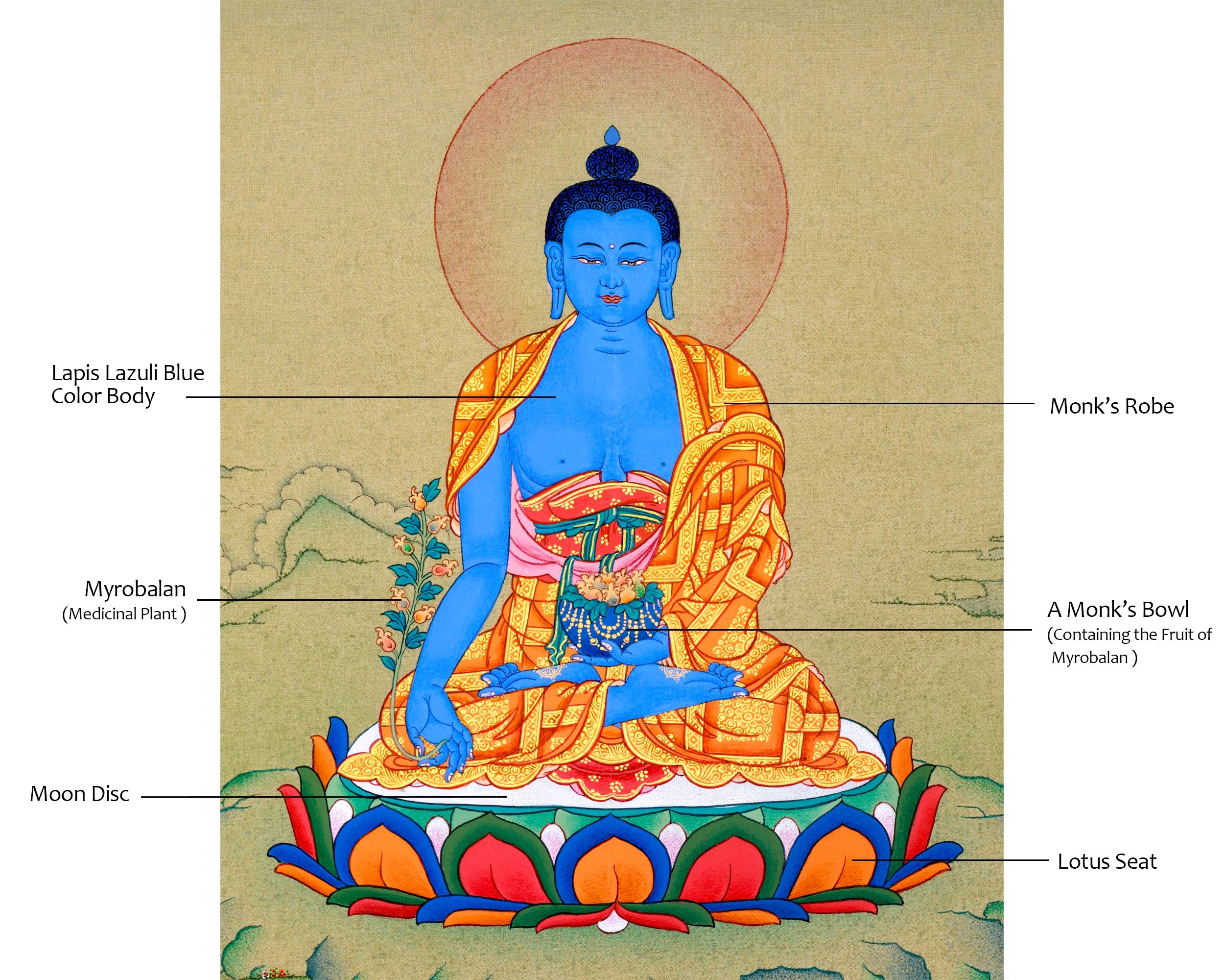 Healing Blue Medicine Buddha Thangka