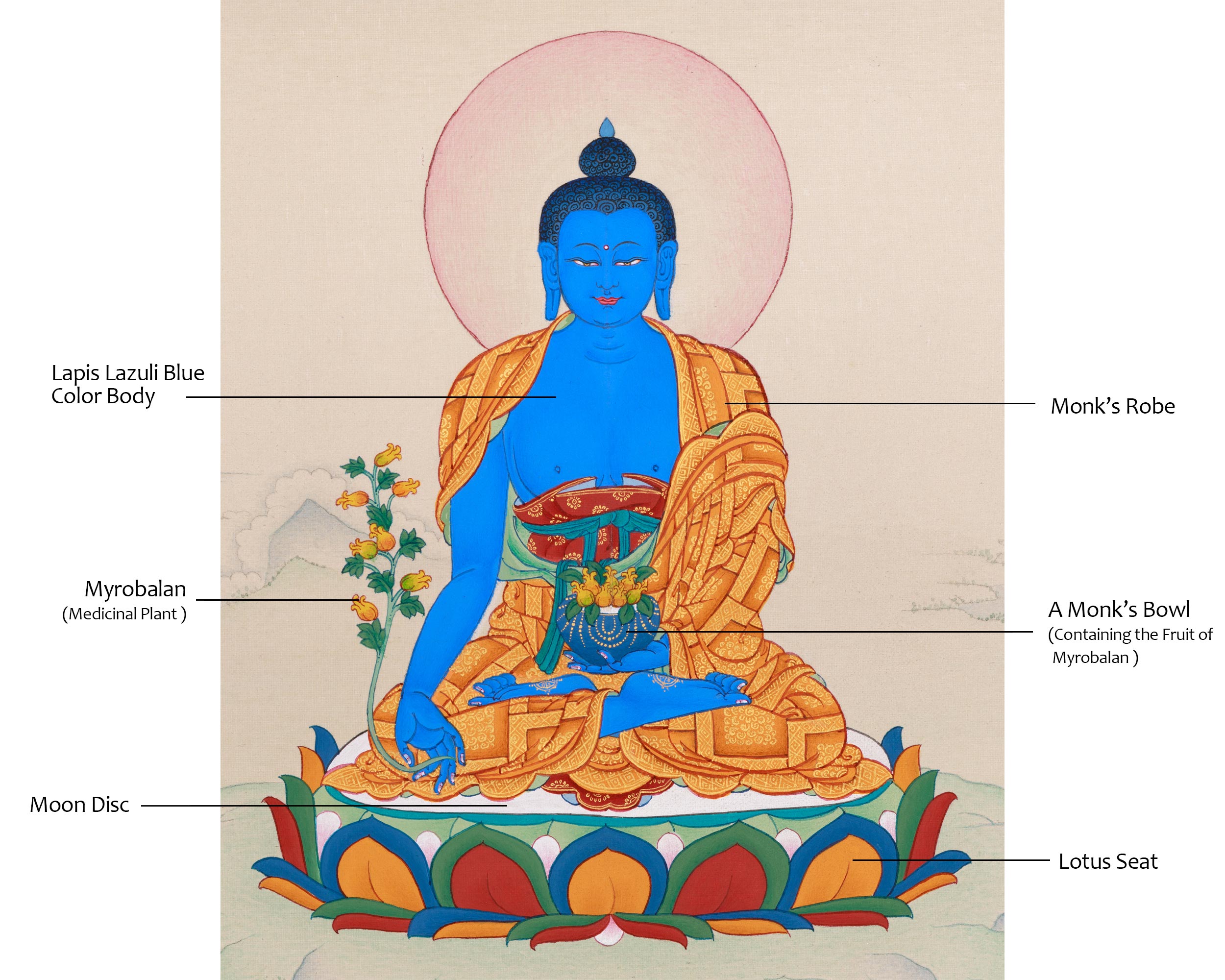 Medicine Buddha: Vibrant Painting of Healing Buddha
