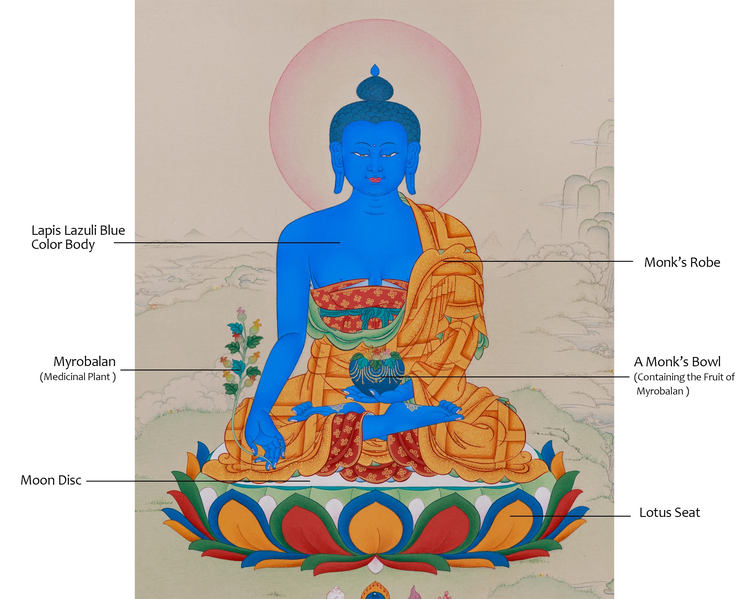 Bhaisajyaguru Thangka | Healing Blue Buddha
