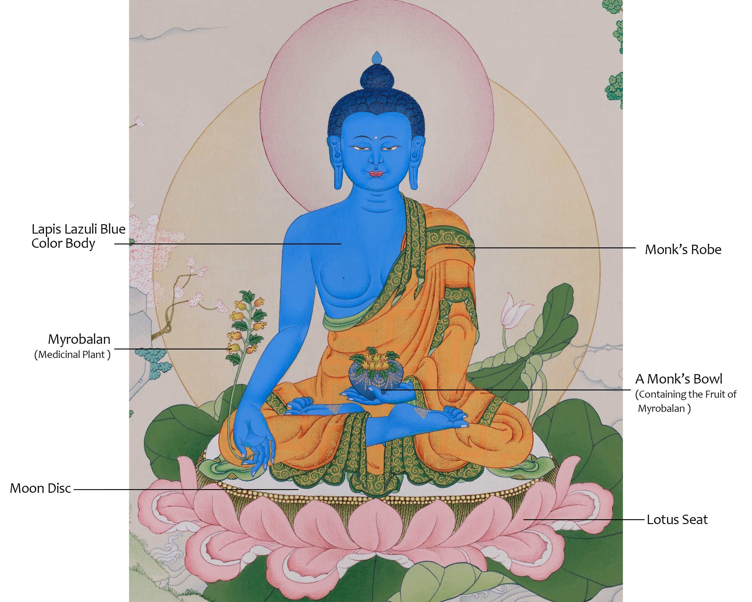Healing Blue Buddha