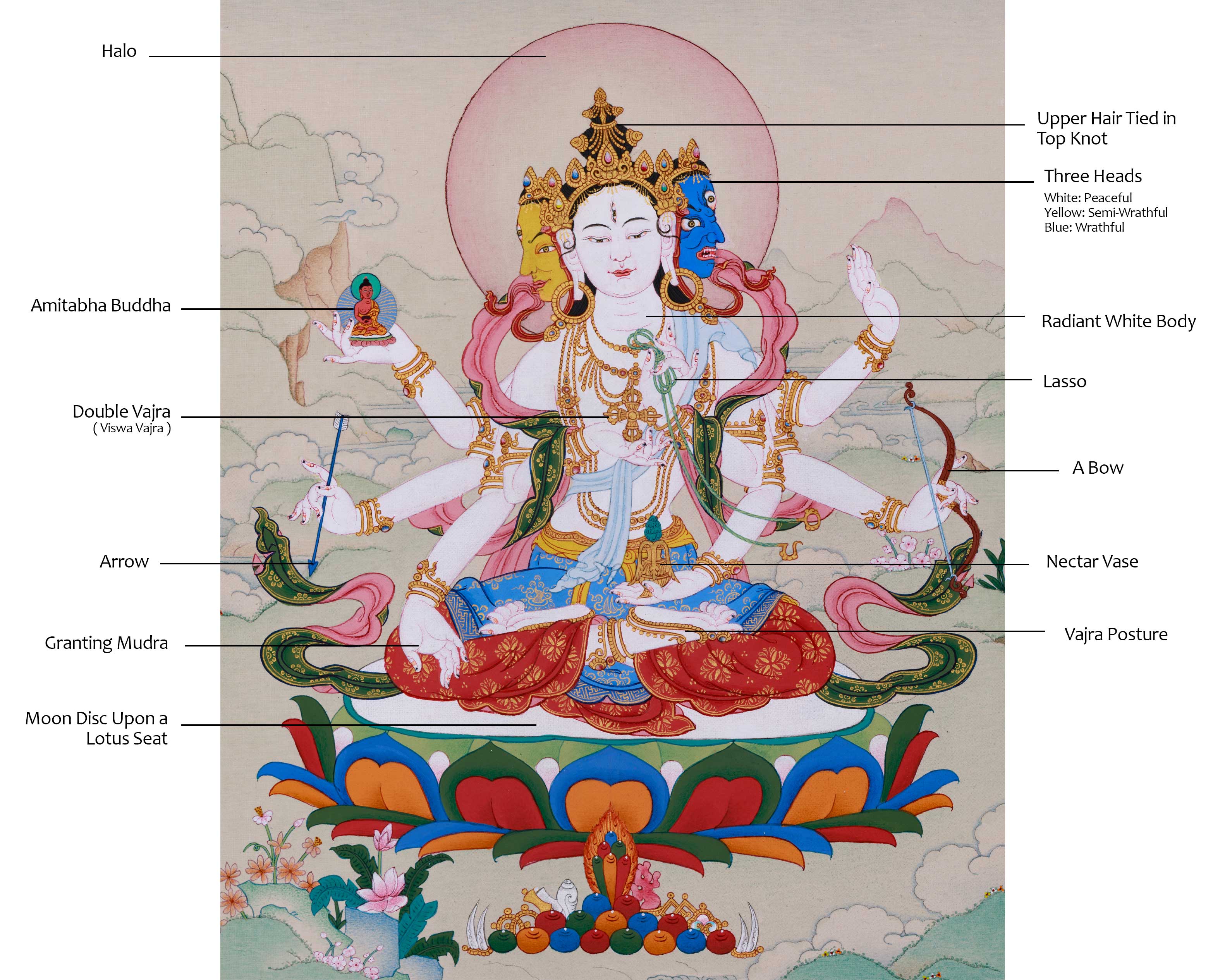 Namgyalma Thangka: Ushnisa Vijaya