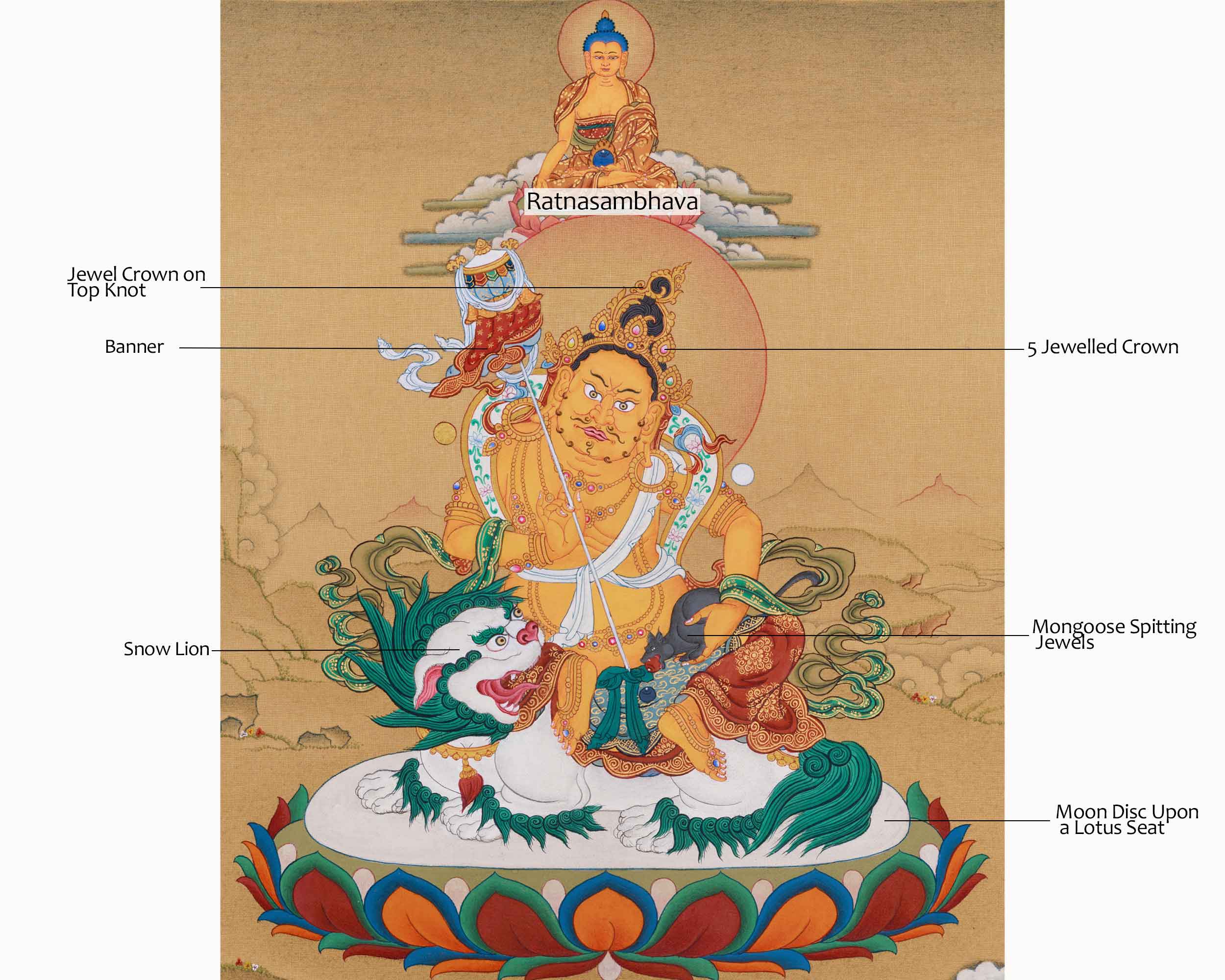 Powerful Namtoshe with Ratnasambhava Thangka | Protector Deity on Snow Lion