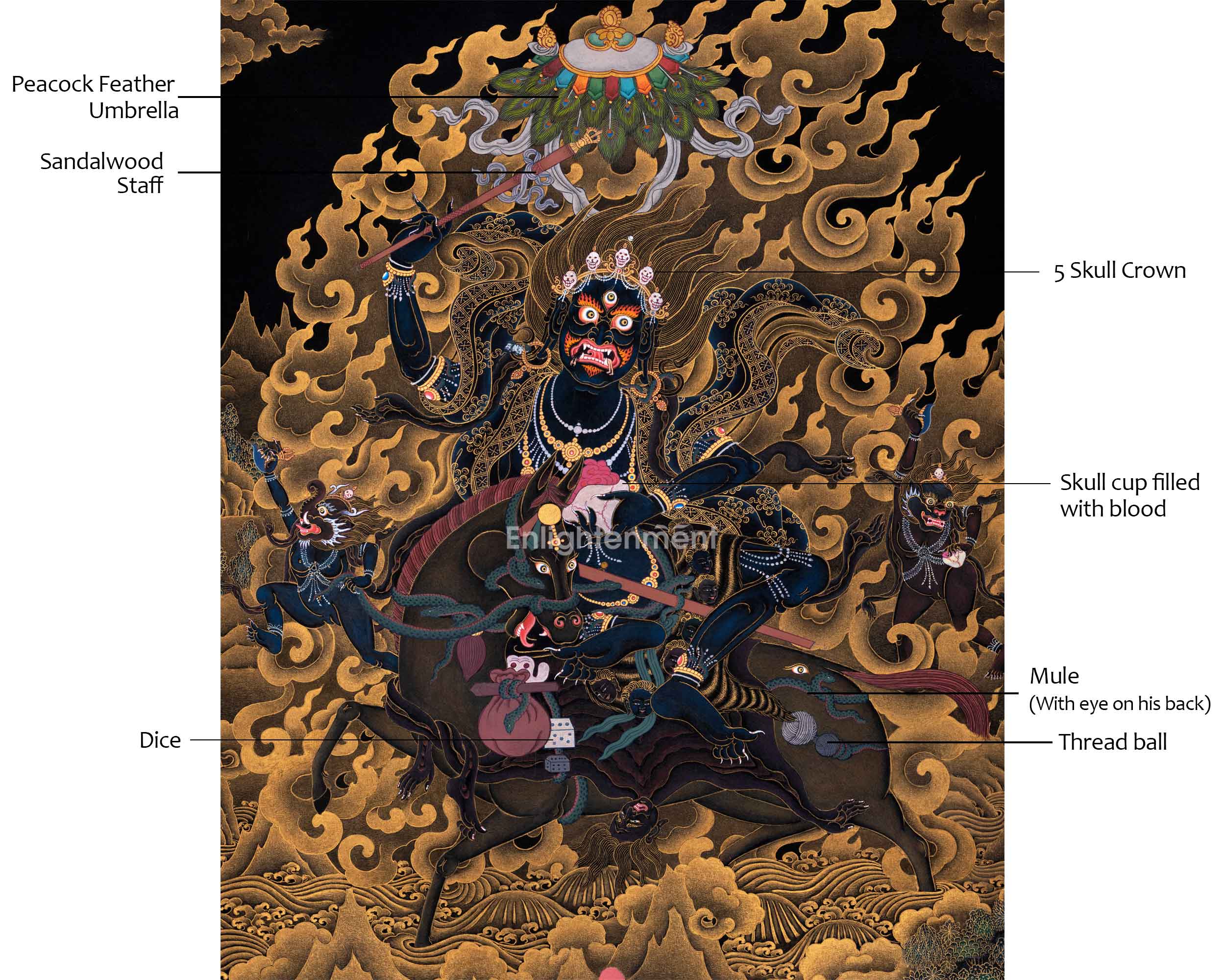 Palden Lhamo Kali Thangka Painting For Mindfulness | Sacred Mahakali Art for Daily Practice