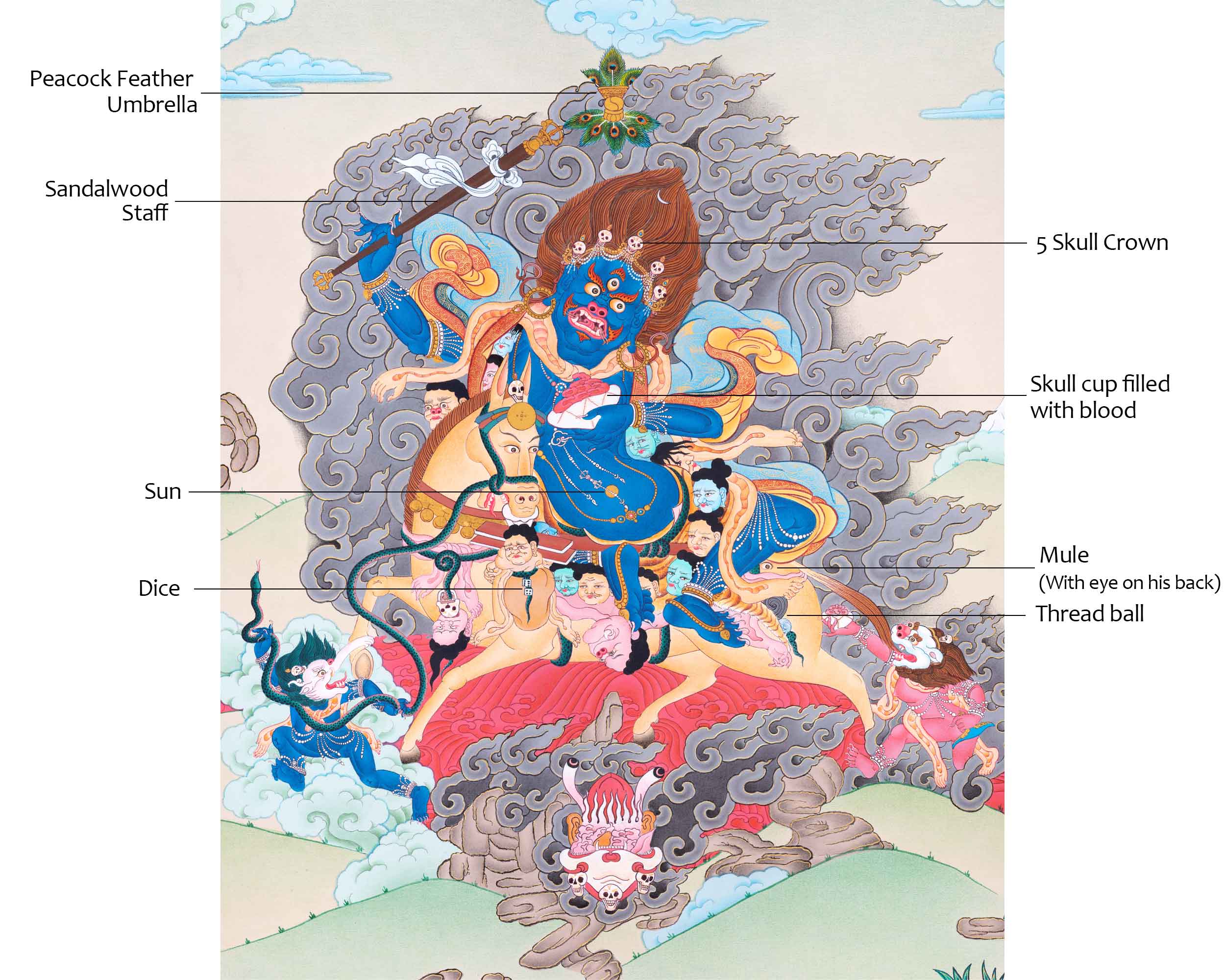 Palden Lhamo Prayer Thangka | Hand-Painted Buddhist Deity Painting