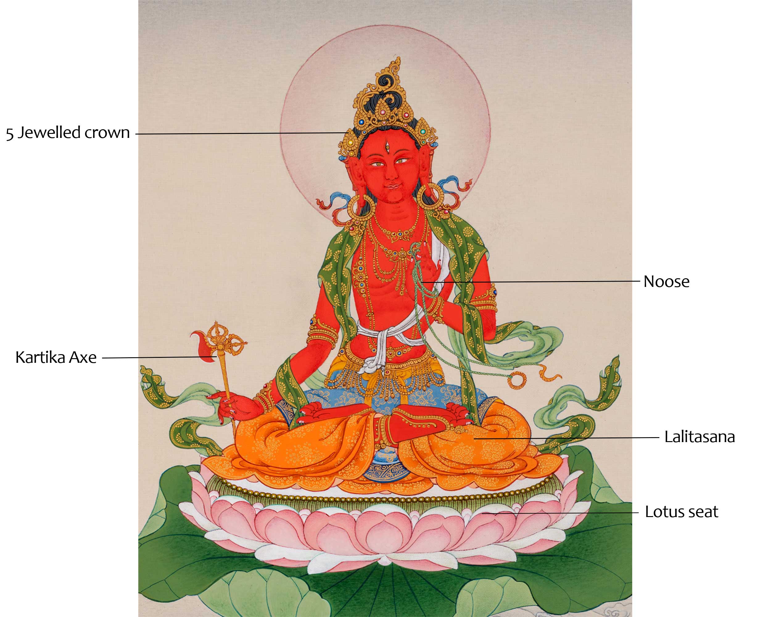 Divine Feminine, Red Tara Thangka | Traditional Tibetan For Wall Hanging Decoration