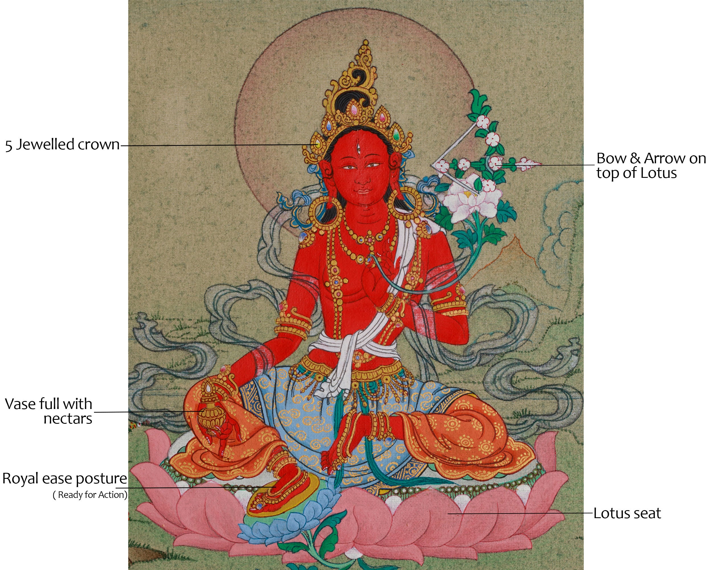 Sacred Tantric Red Tara | Goddess of Power and Transformation
