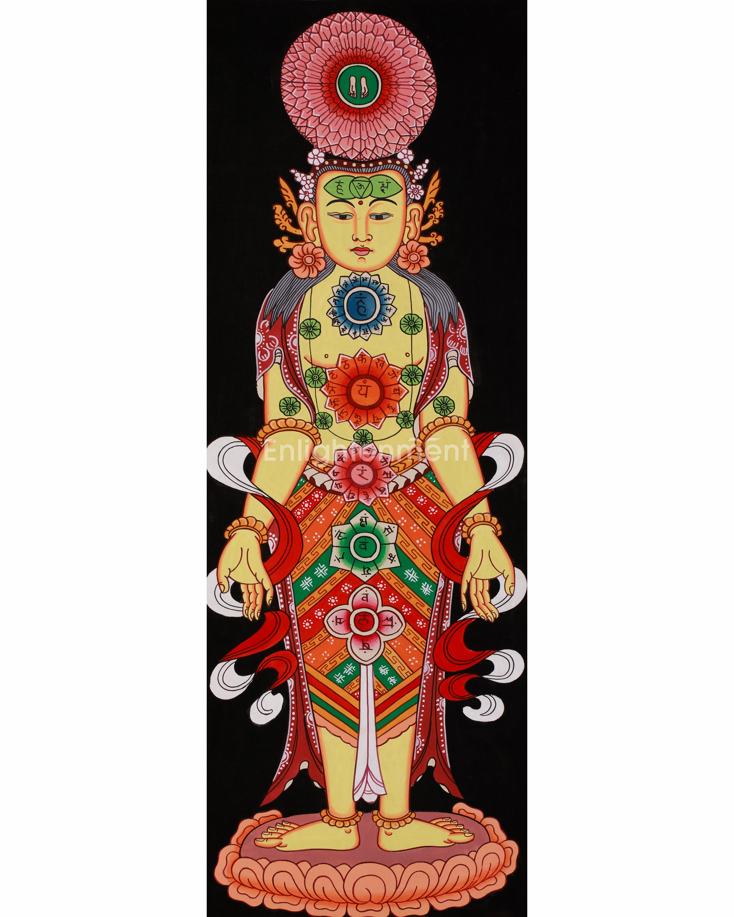 Seven Chakra Kundalini Artwork | A Sacred Thangka for Transformation