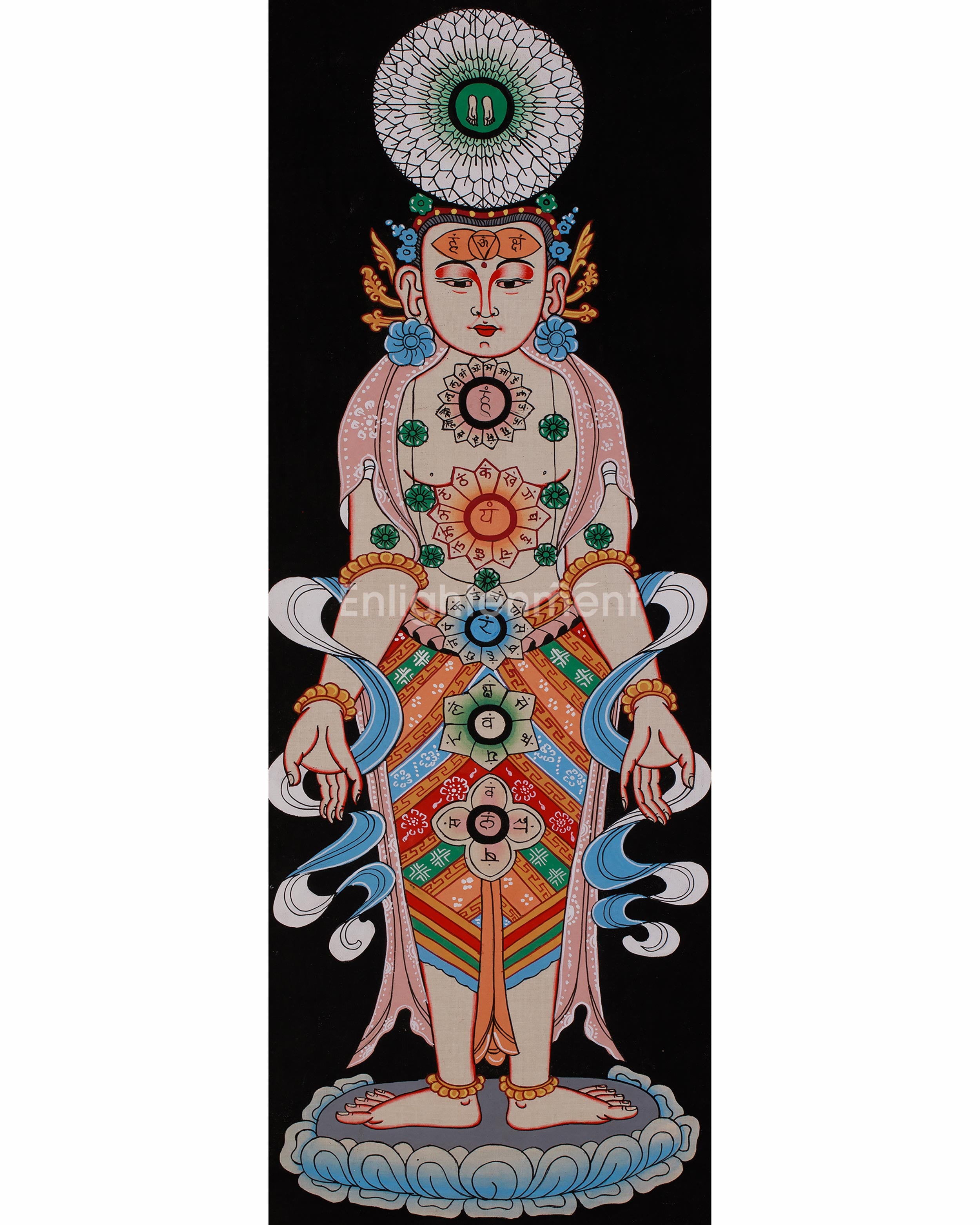 Seven Chakra Kundalini Artwork | A Sacred Thangka for Transformation