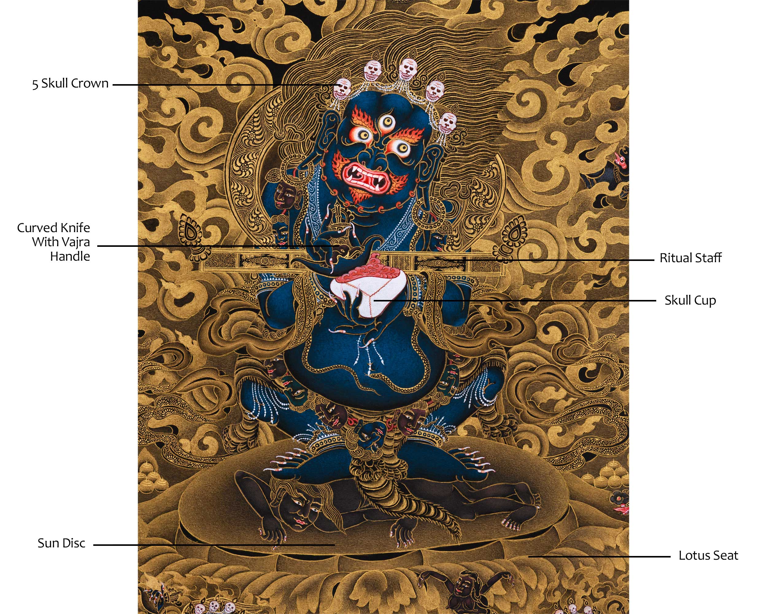 Sakya Mahakala with Retinue, Gold Thangka