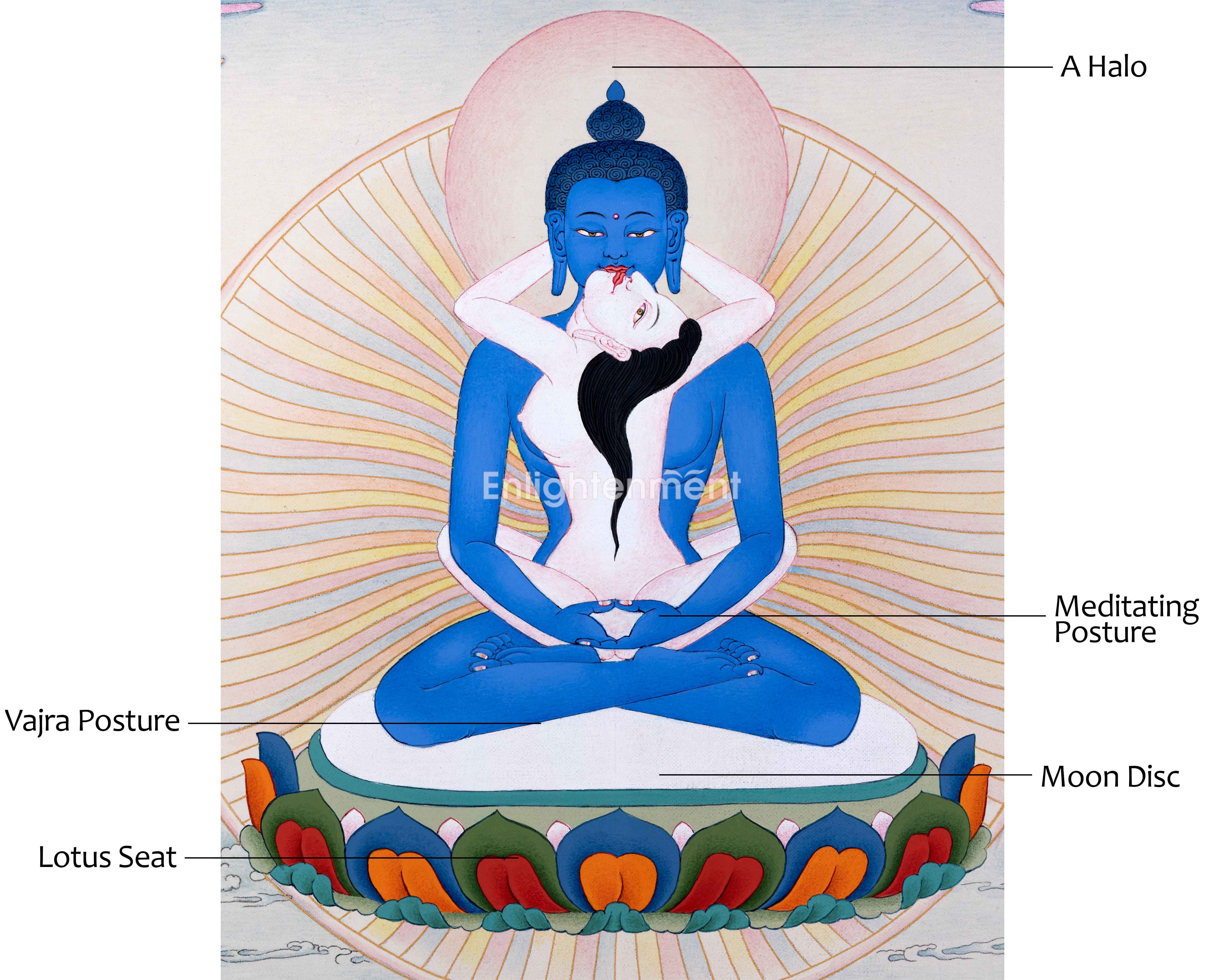 Samantabhadra info graphs