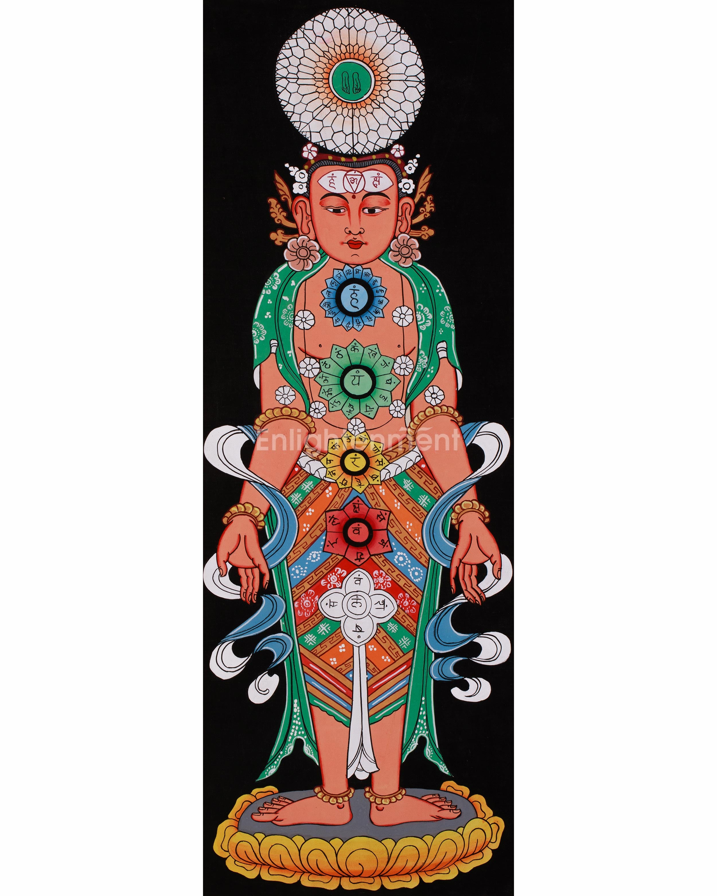 Seven Chakra Kundalini Artwork