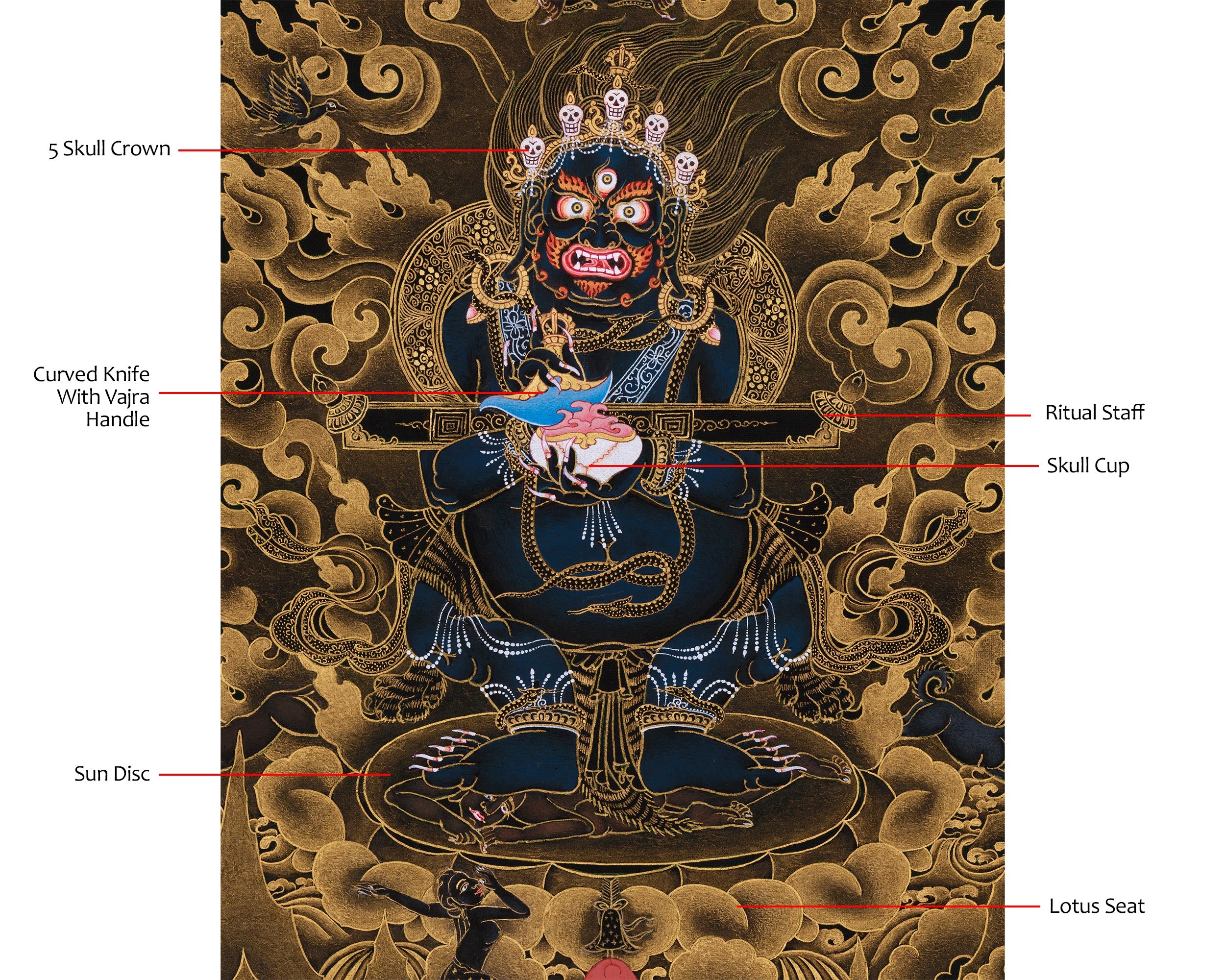 Mahakala of Sakya Tradition | Protector Deity Thangka