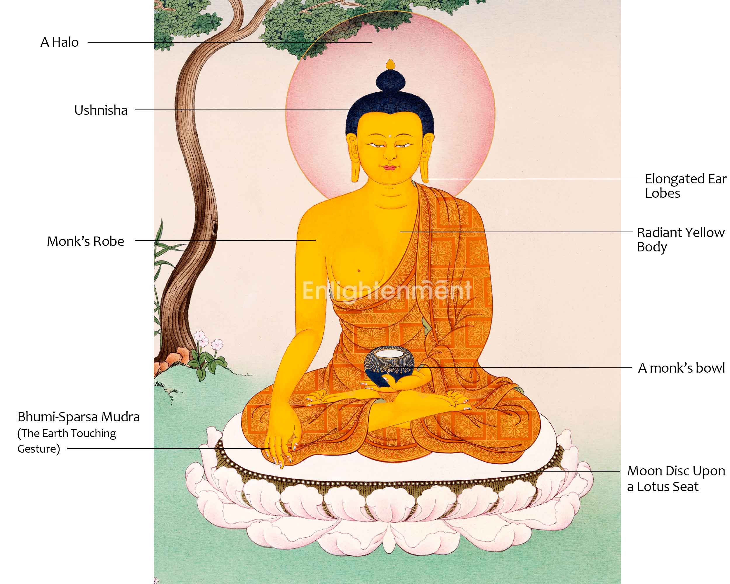 Hand Painted Shakyamuni Buddha Thangka | The Canvas Of Enlightenment | Meditative Masterpiece