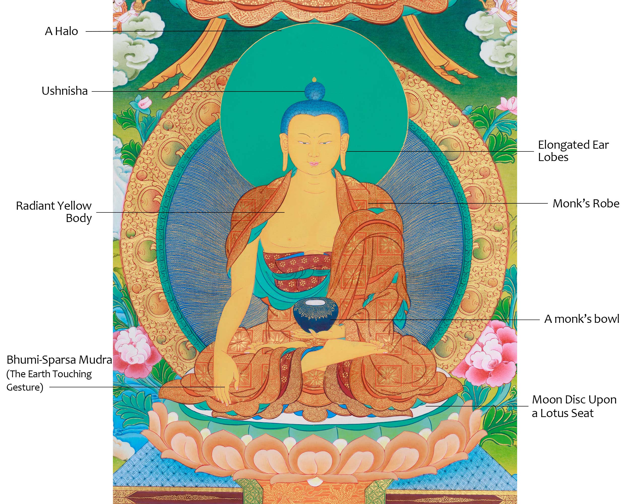 Buddha Shakyamuni Prayer Thangka | Hand-Painted Buddhist Deity Painting
