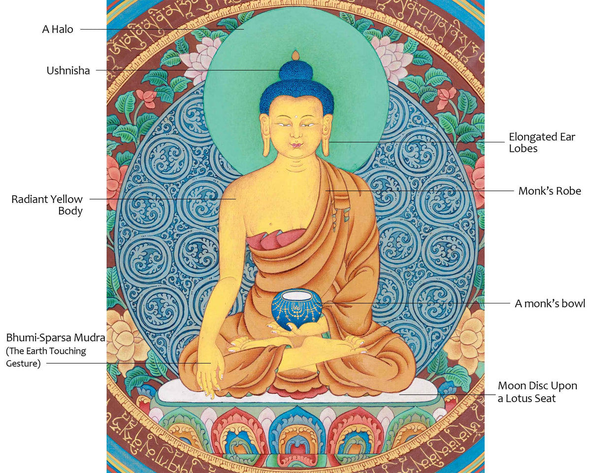 Unique Depiction of Buddha Shakyamuni Thangka