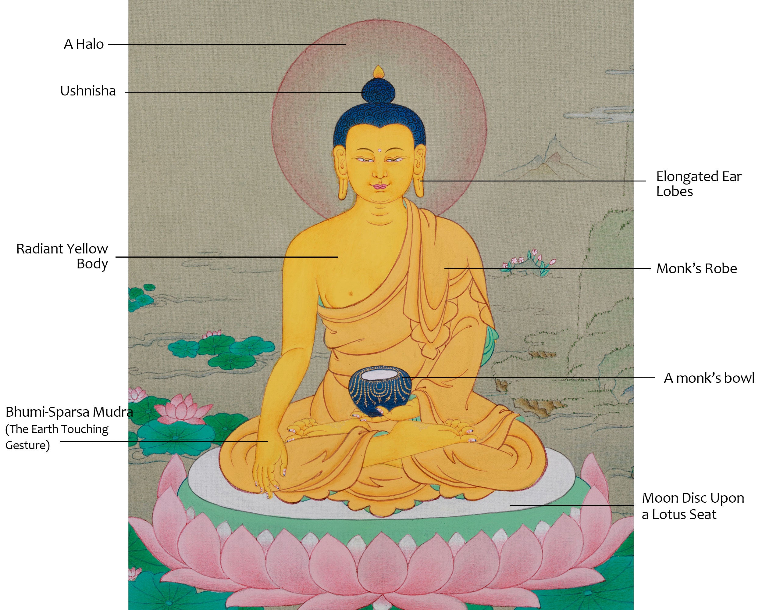 Small Buddha Shakyamuni